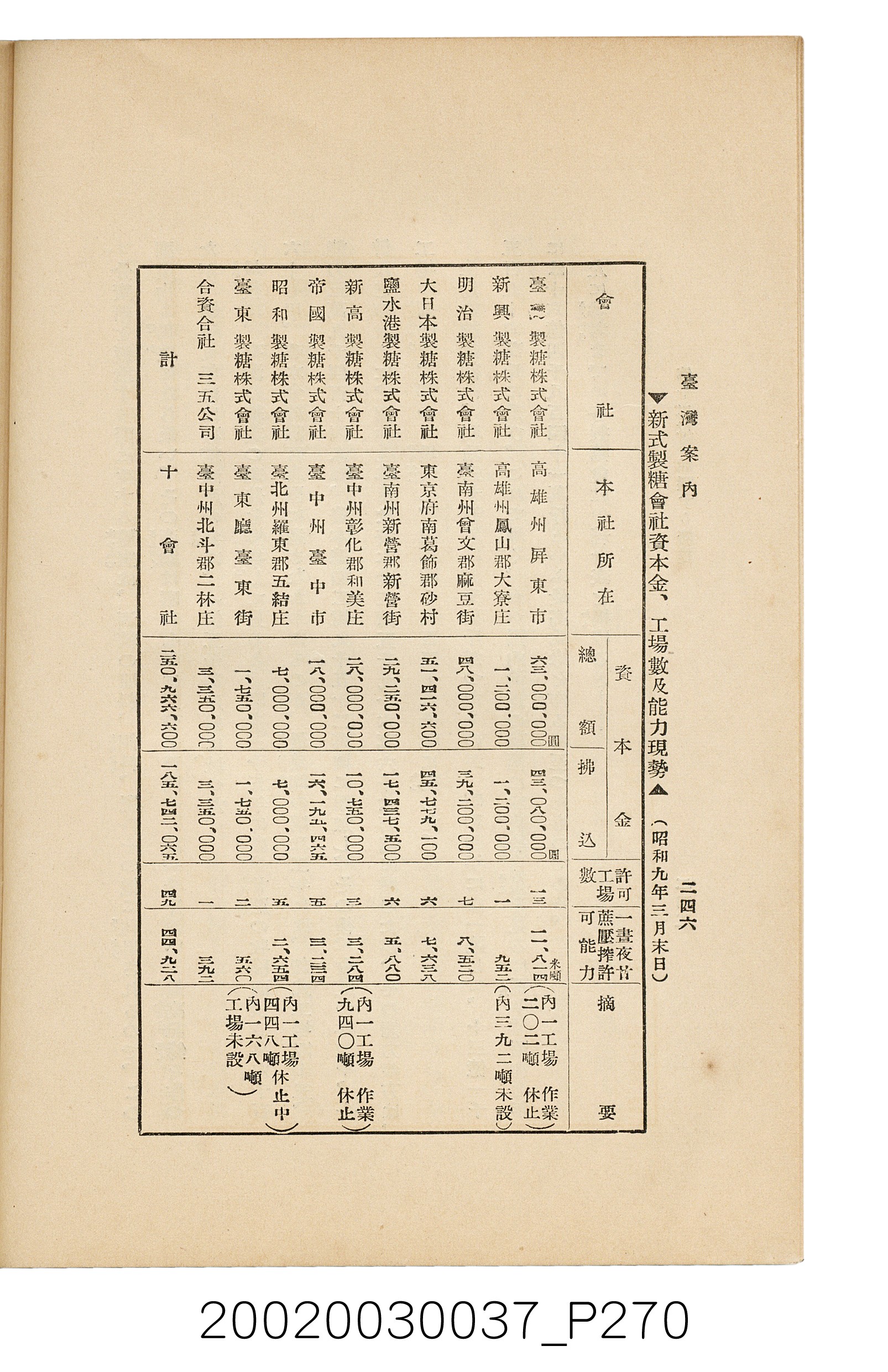 井東憲著《臺灣案內》 (共336張)
