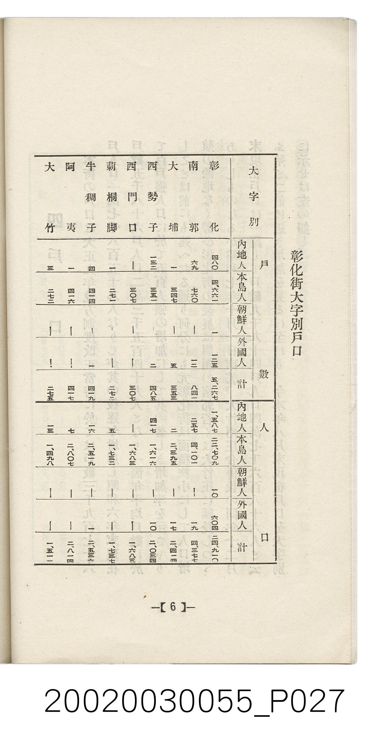 橫山經三發行《彰化案內》 (共62張)