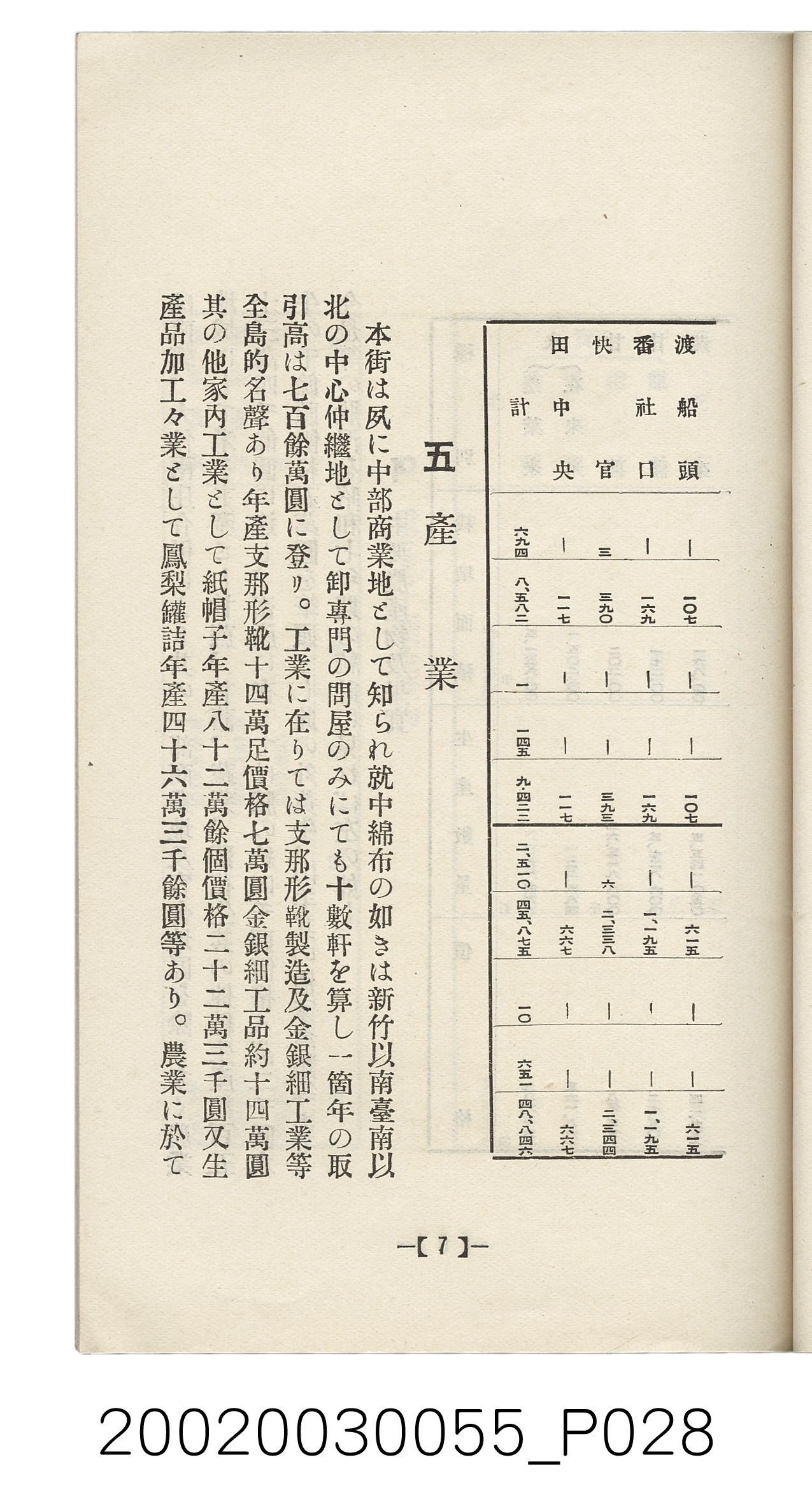 橫山經三發行《彰化案內》 (共62張)
