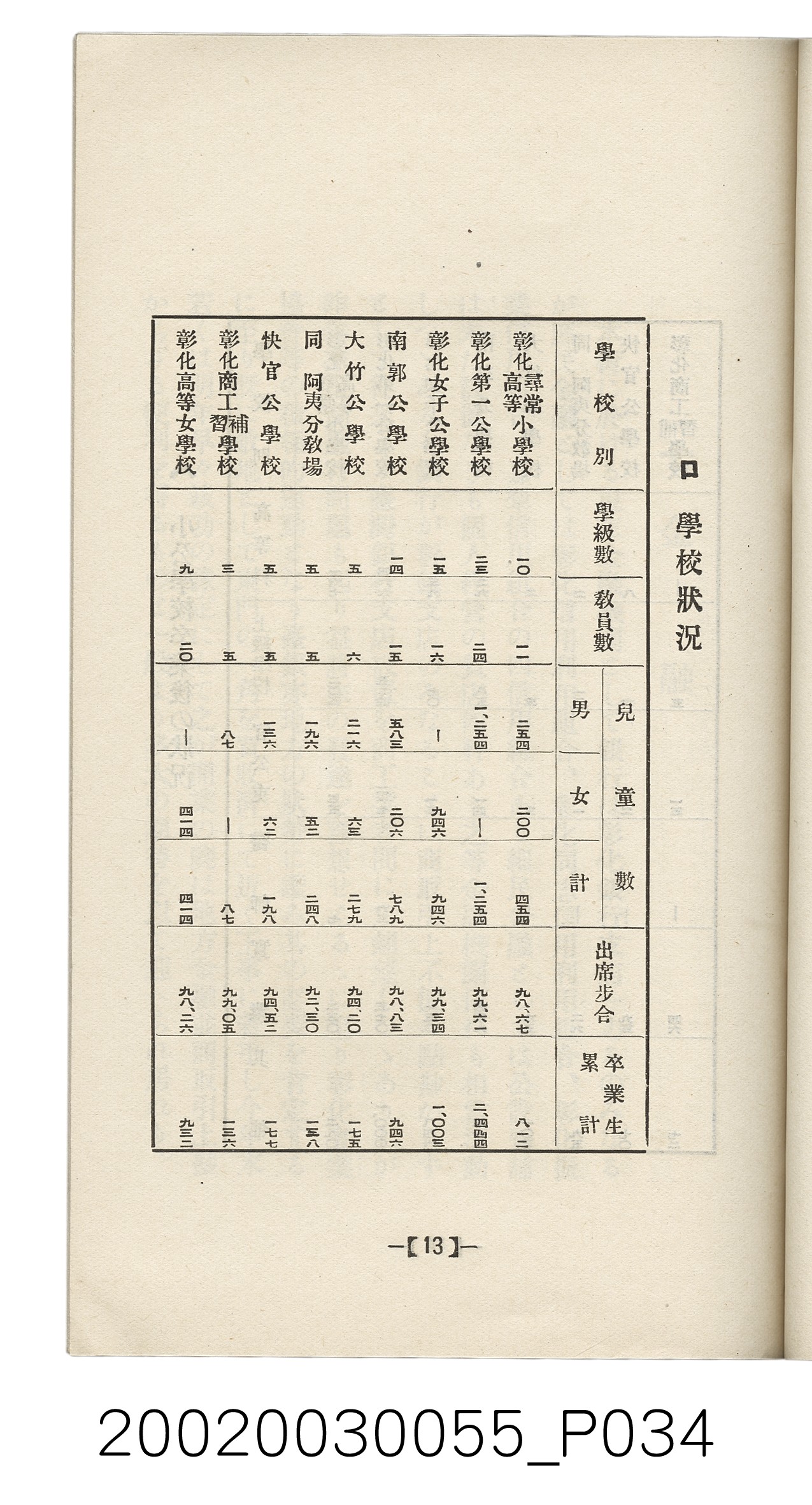 橫山經三發行《彰化案內》 (共62張)
