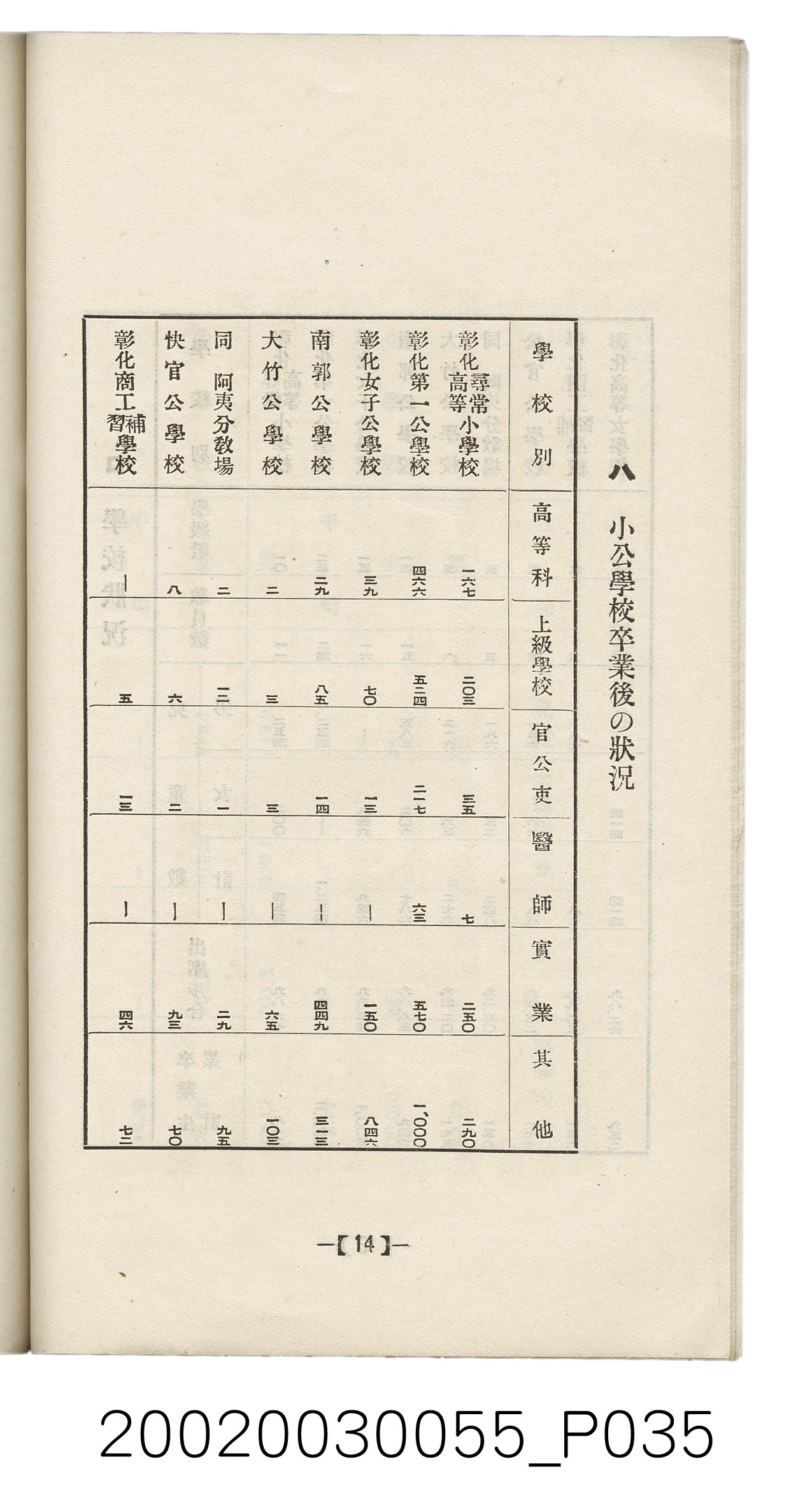 橫山經三發行《彰化案內》 (共62張)