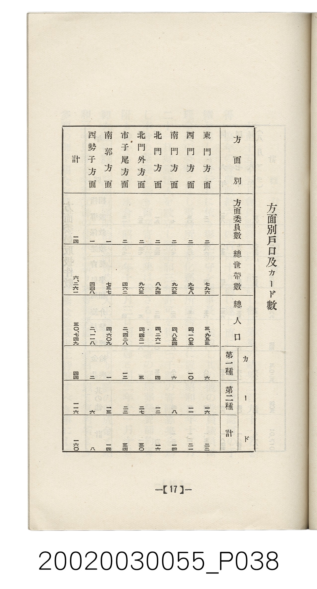 橫山經三發行《彰化案內》 (共62張)