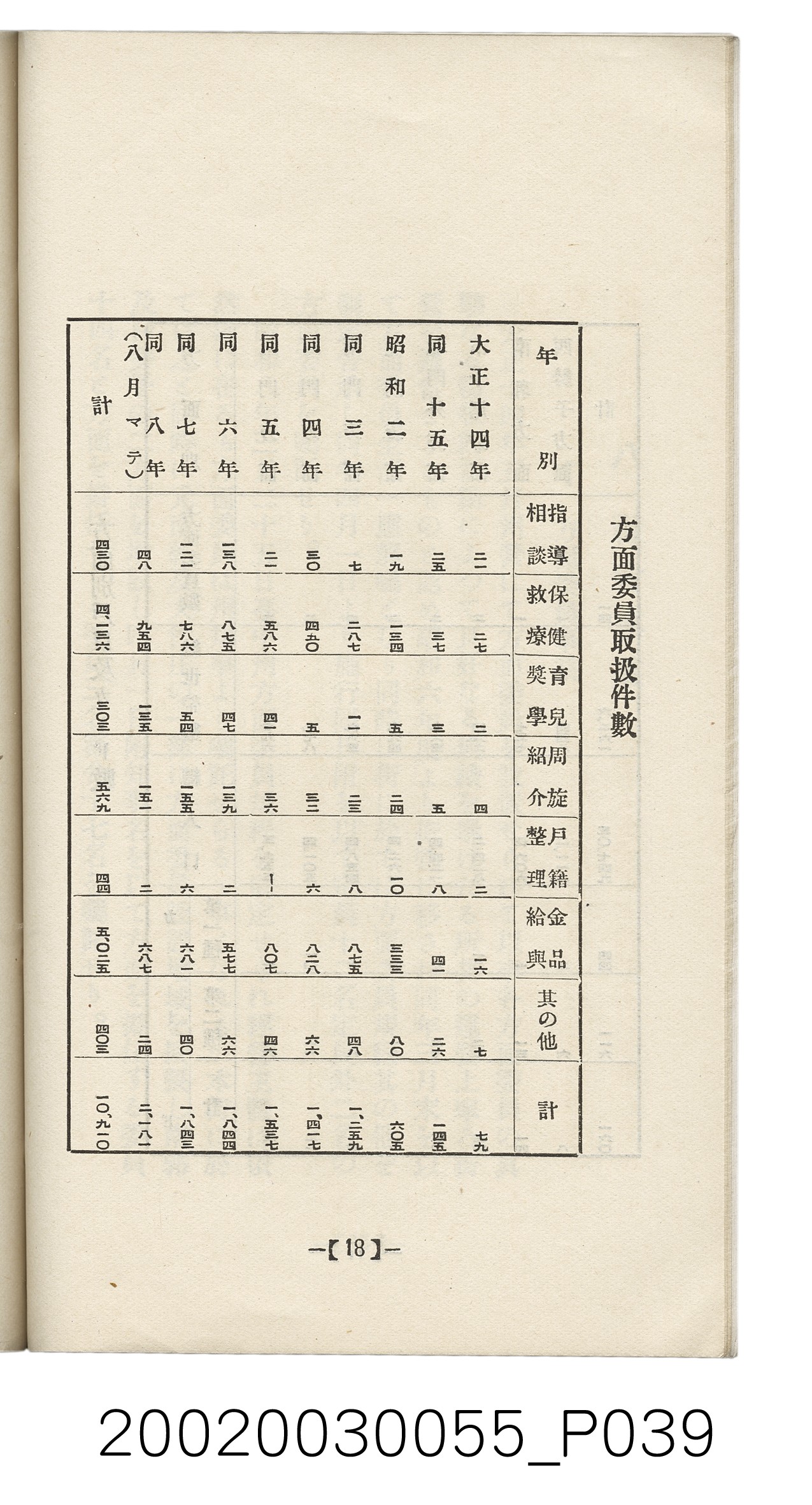 橫山經三發行《彰化案內》 (共62張)