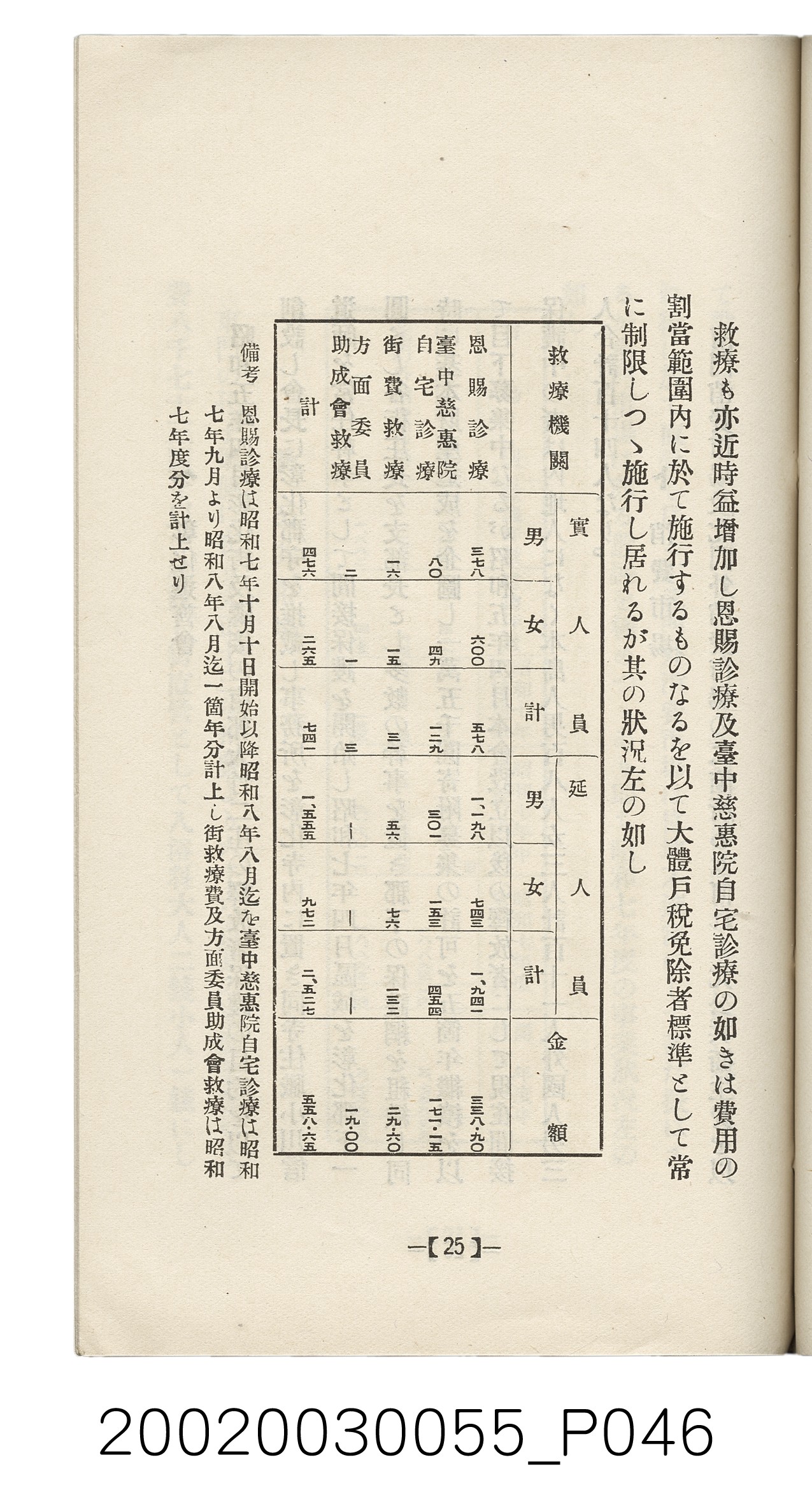 橫山經三發行《彰化案內》 (共62張)