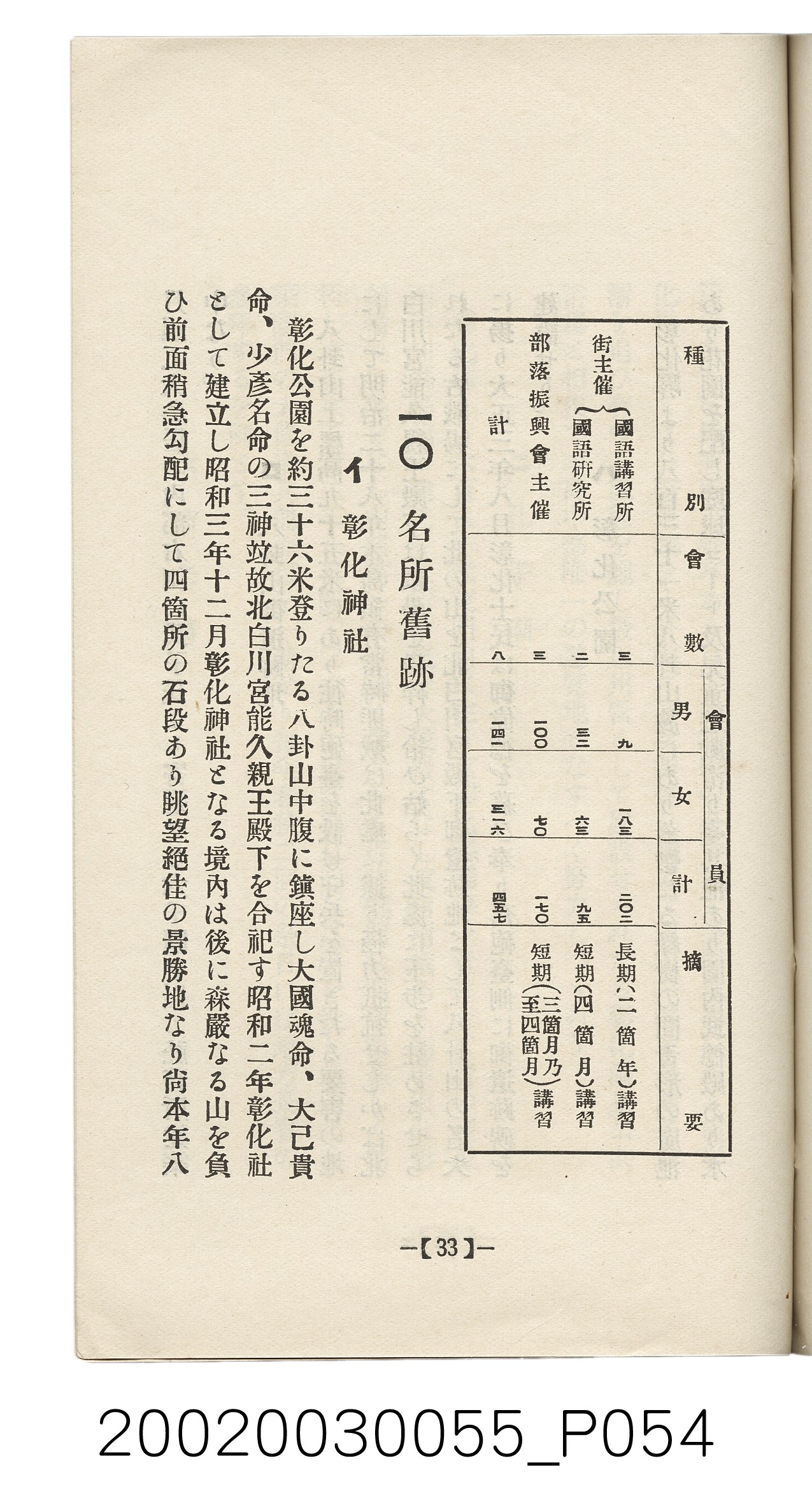橫山經三發行《彰化案內》 (共62張)