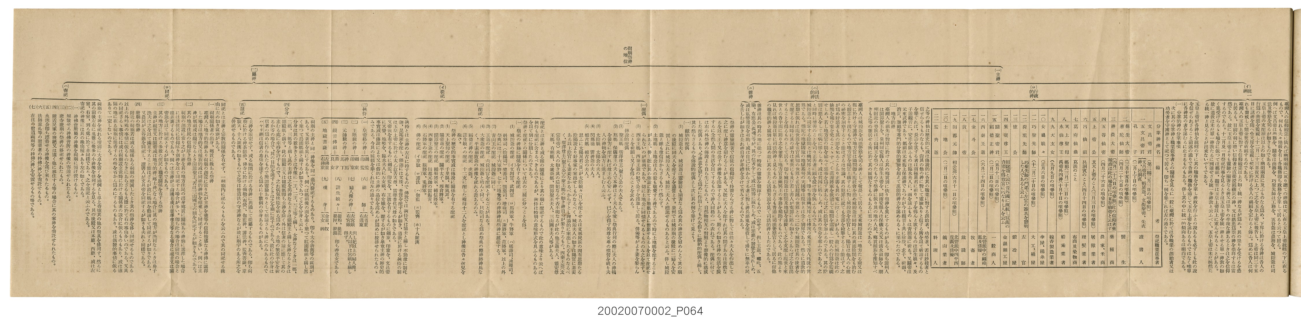 鈴木清一郎著《臺灣舊慣：冠婚葬祭與年度活動》 (共576張)