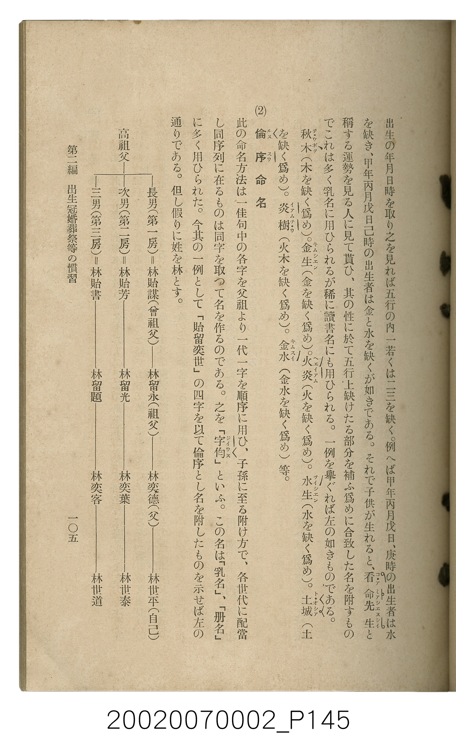 鈴木清一郎著《臺灣舊慣：冠婚葬祭與年度活動》 (共576張)