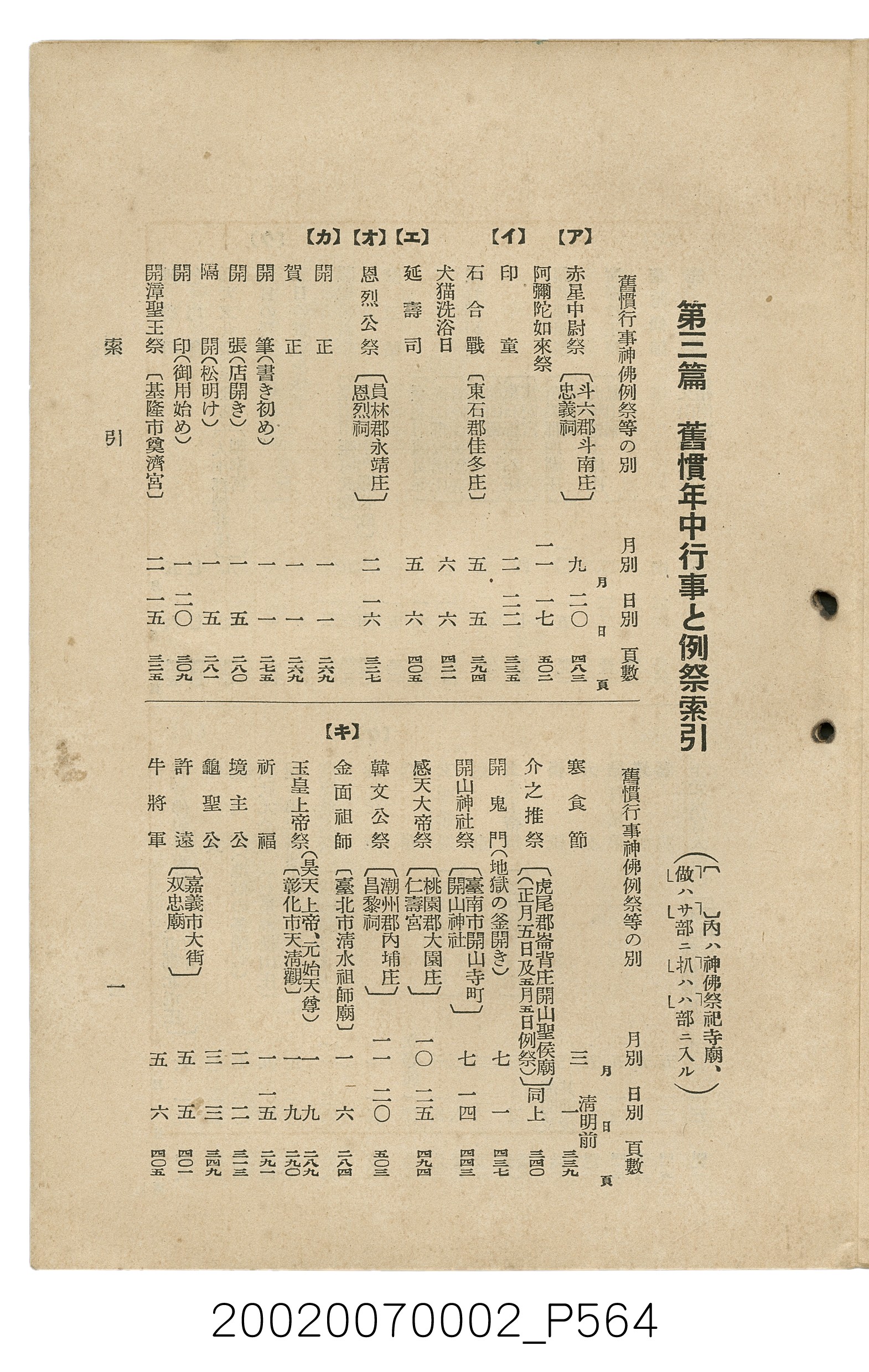 鈴木清一郎著《臺灣舊慣：冠婚葬祭與年度活動》 (共576張)