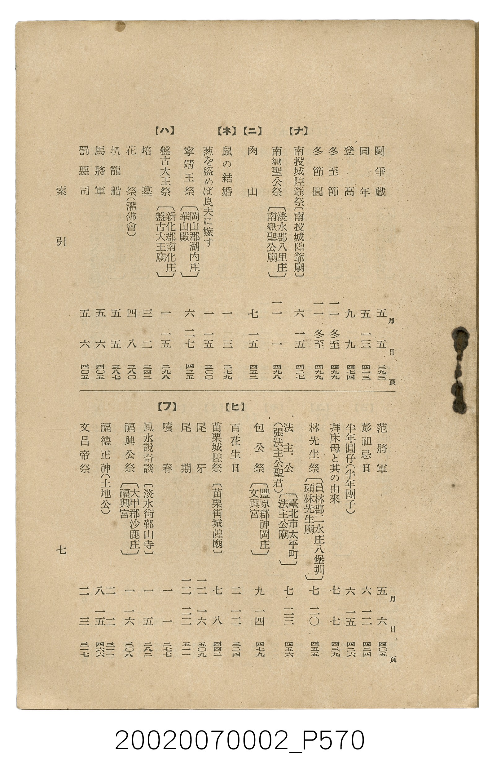 鈴木清一郎著《臺灣舊慣：冠婚葬祭與年度活動》 (共576張)