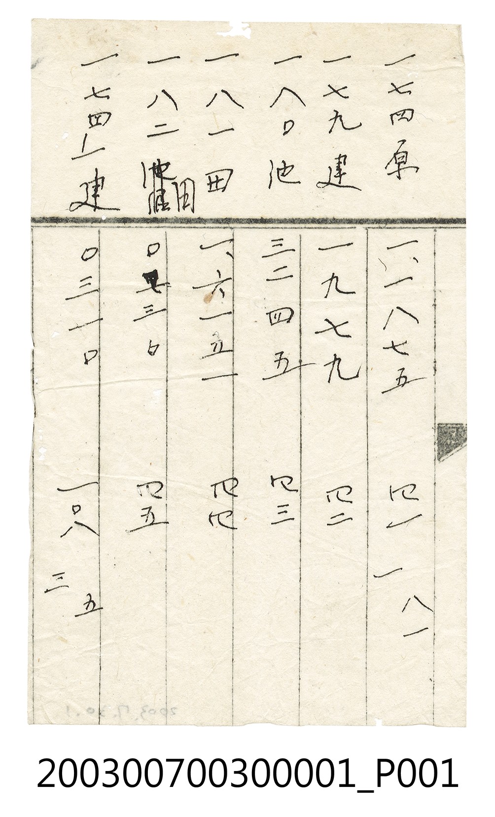 明治41年黃清華立杜賣盡根田畑原野池沼契字 (共1張)