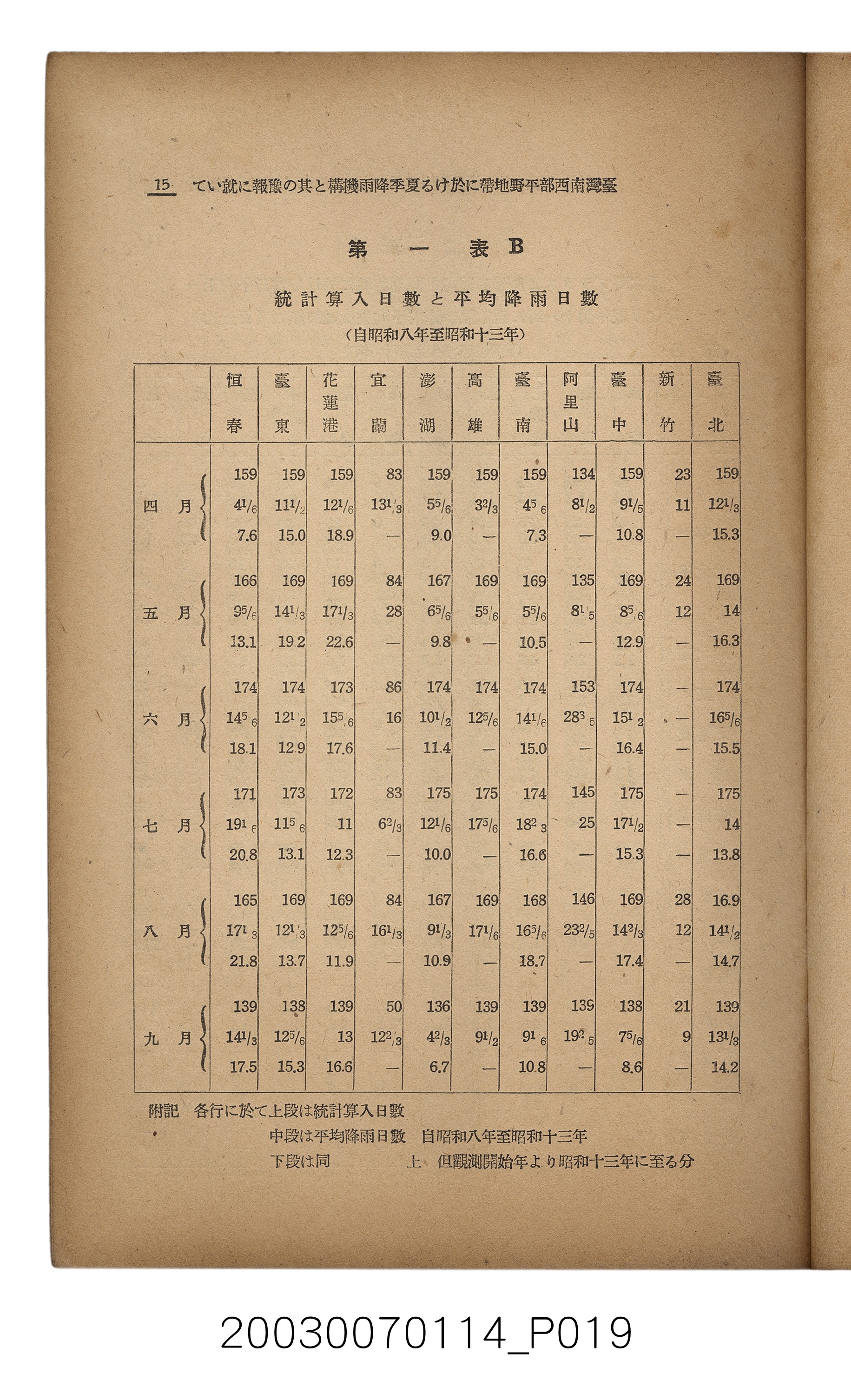 社團法人臺灣山林會發行《臺灣的山林》第171號 (共83張)