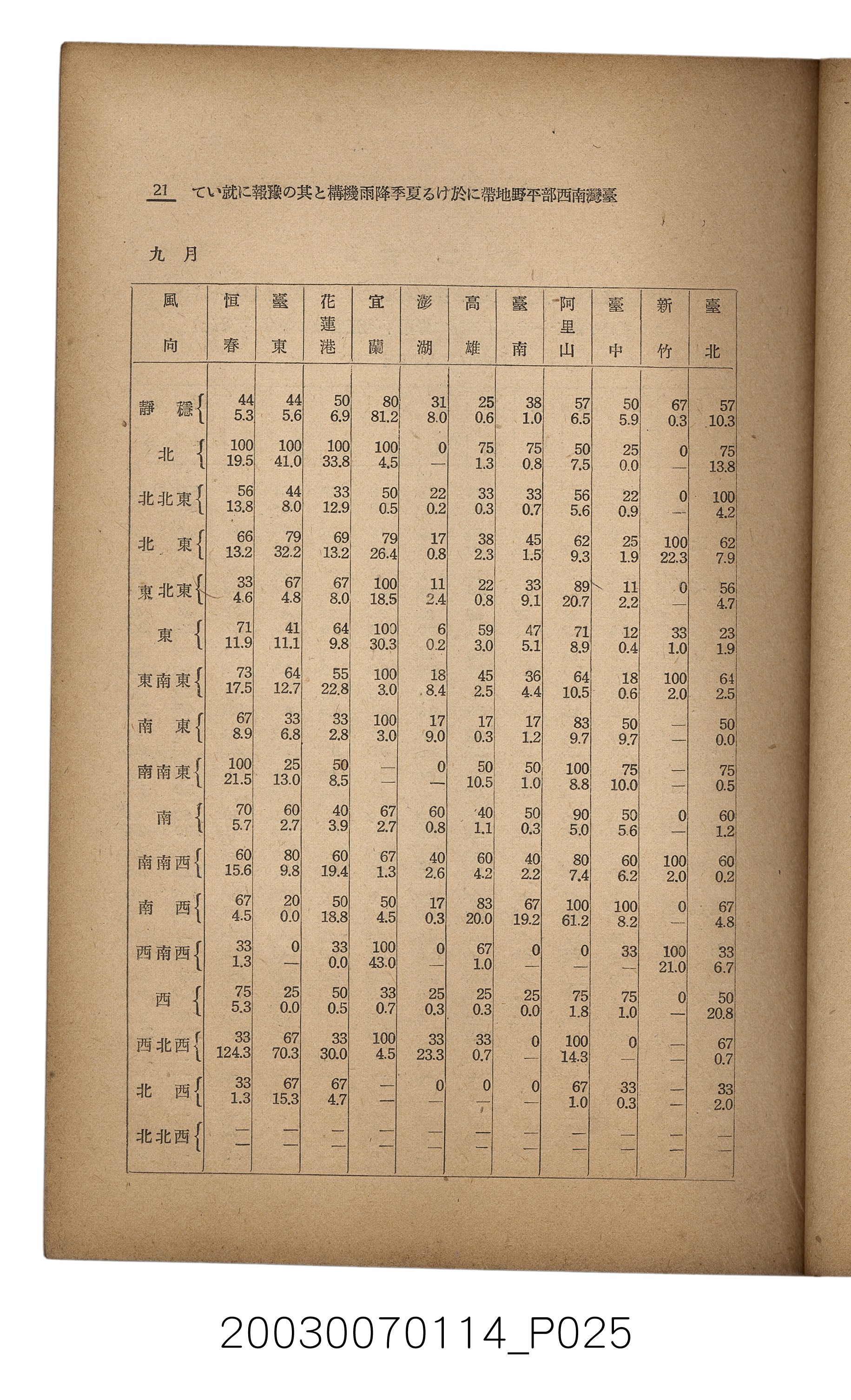 社團法人臺灣山林會發行《臺灣的山林》第171號 (共83張)