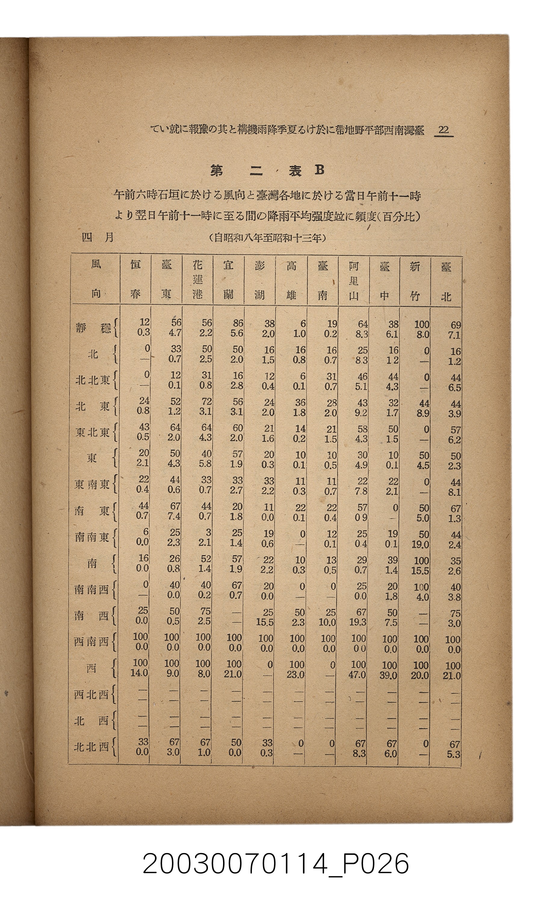 社團法人臺灣山林會發行《臺灣的山林》第171號 (共83張)