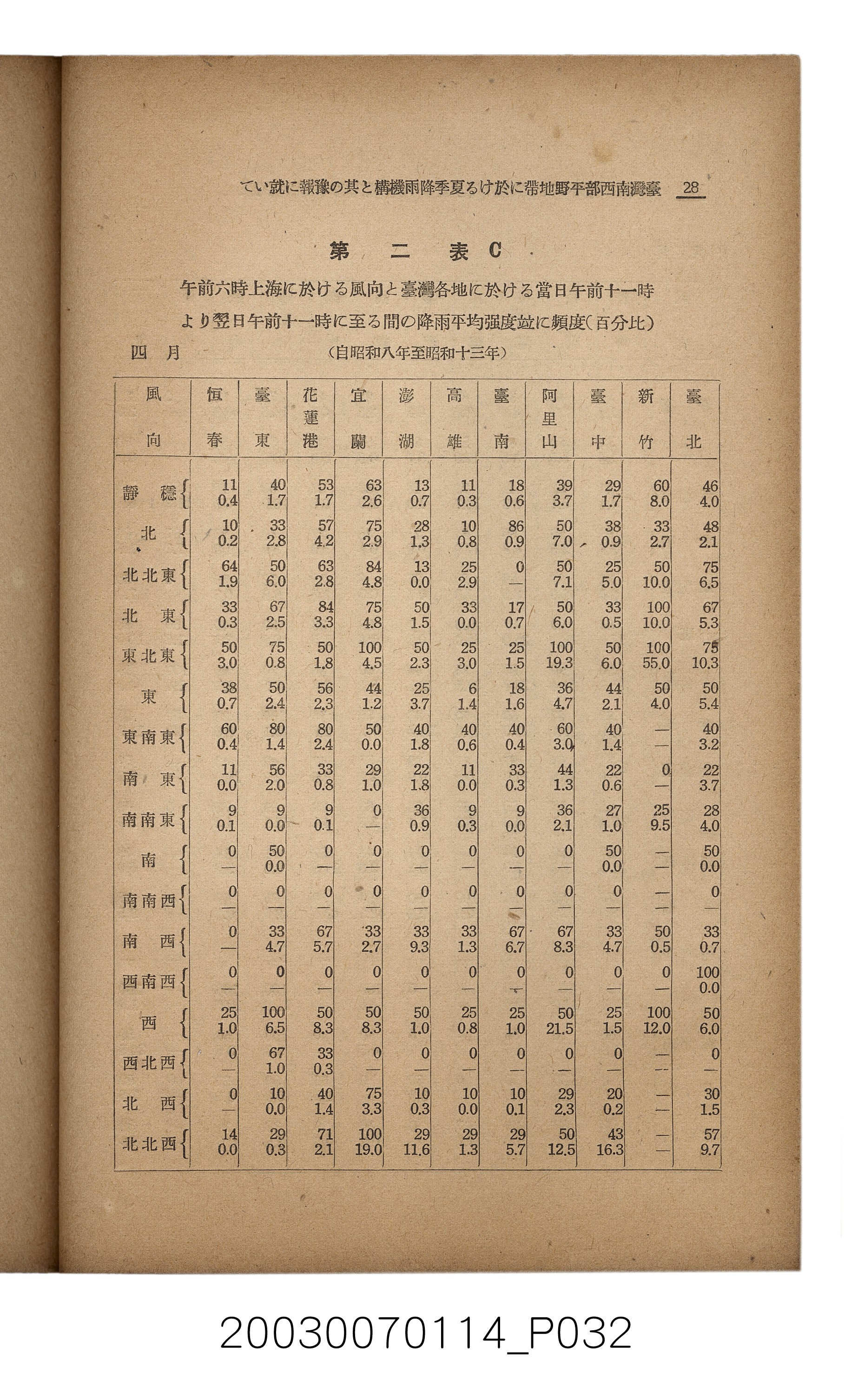 社團法人臺灣山林會發行《臺灣的山林》第171號 (共83張)