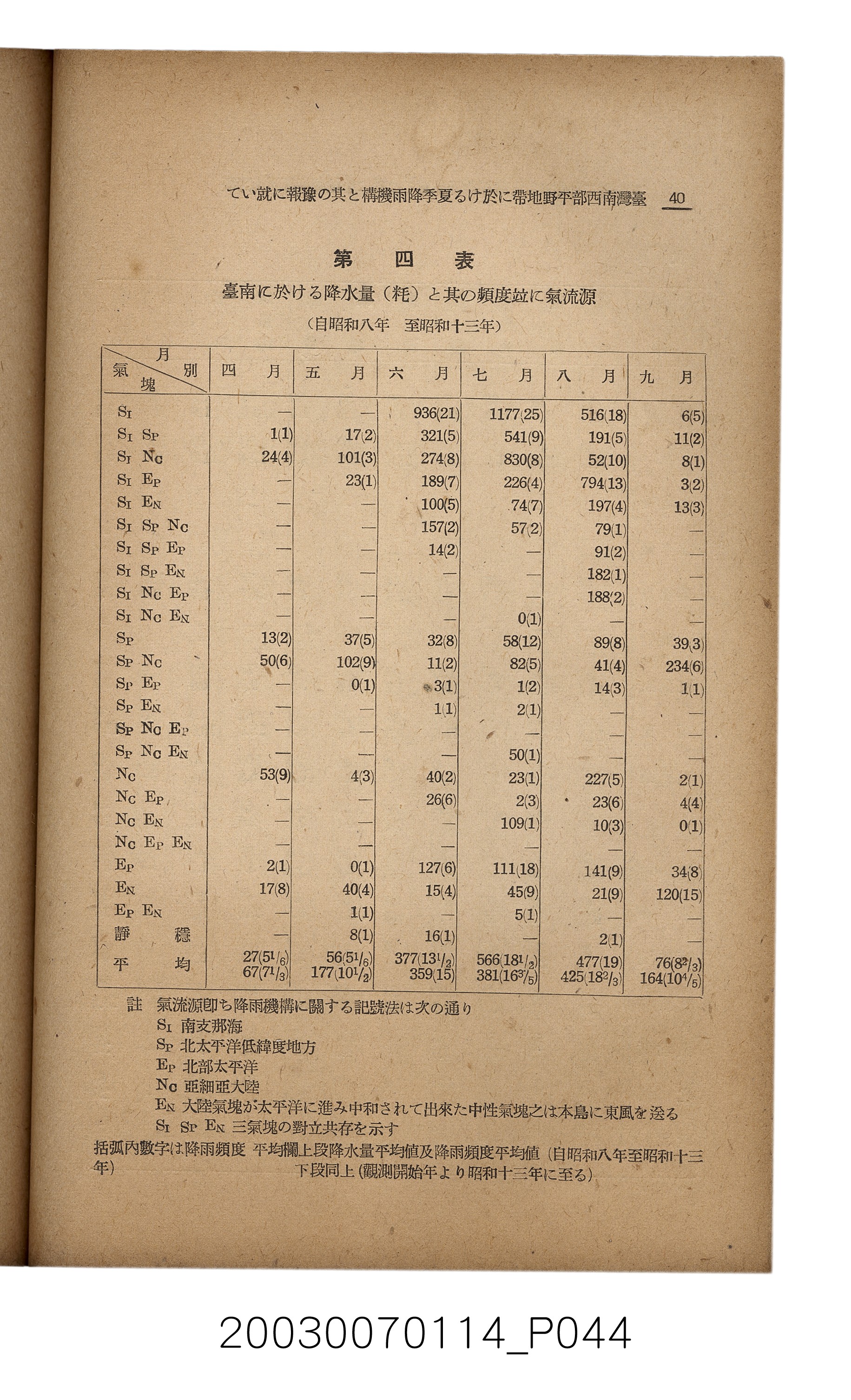 社團法人臺灣山林會發行《臺灣的山林》第171號 (共83張)