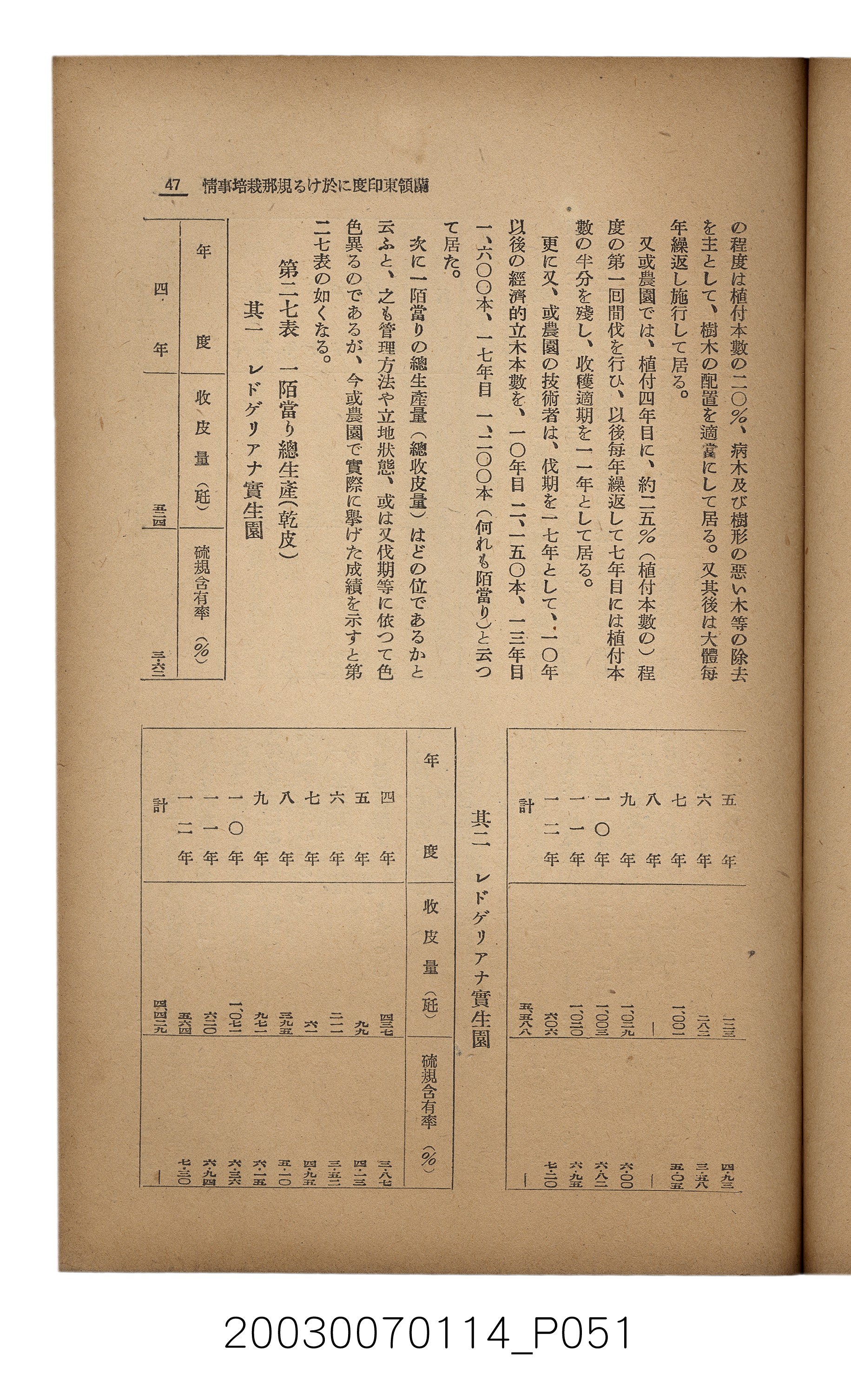 社團法人臺灣山林會發行《臺灣的山林》第171號 (共83張)