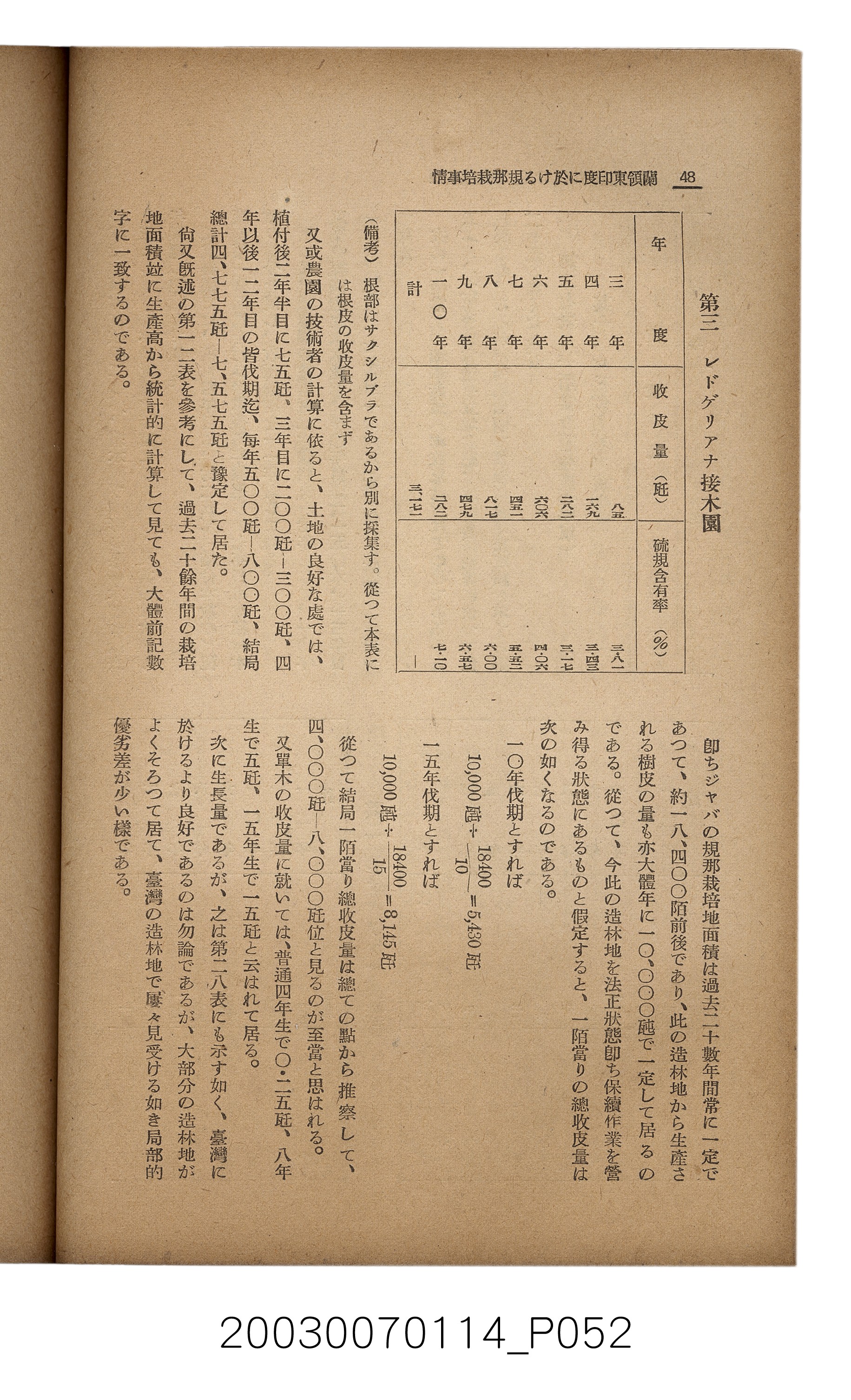 社團法人臺灣山林會發行《臺灣的山林》第171號 (共83張)