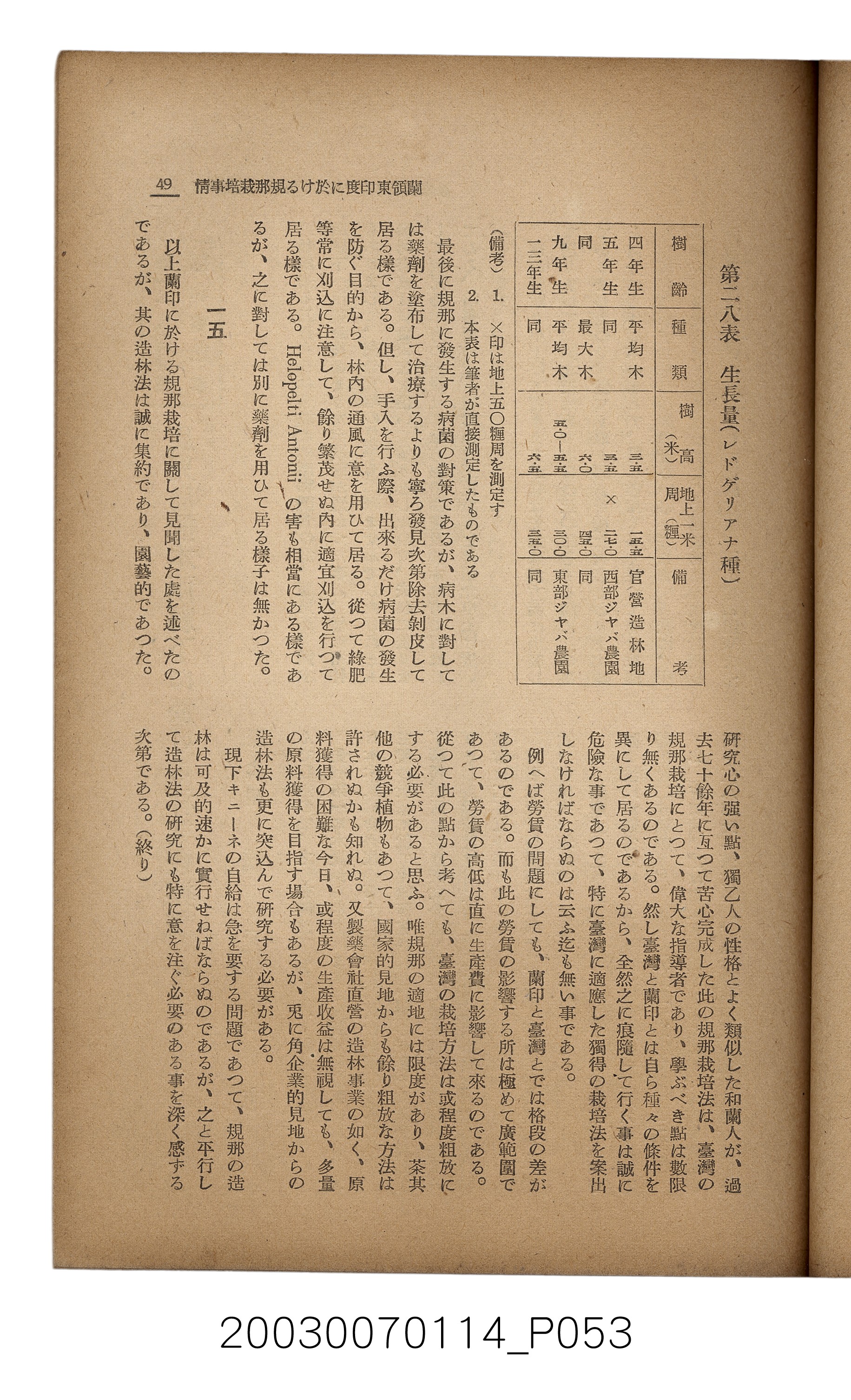 社團法人臺灣山林會發行《臺灣的山林》第171號 (共83張)