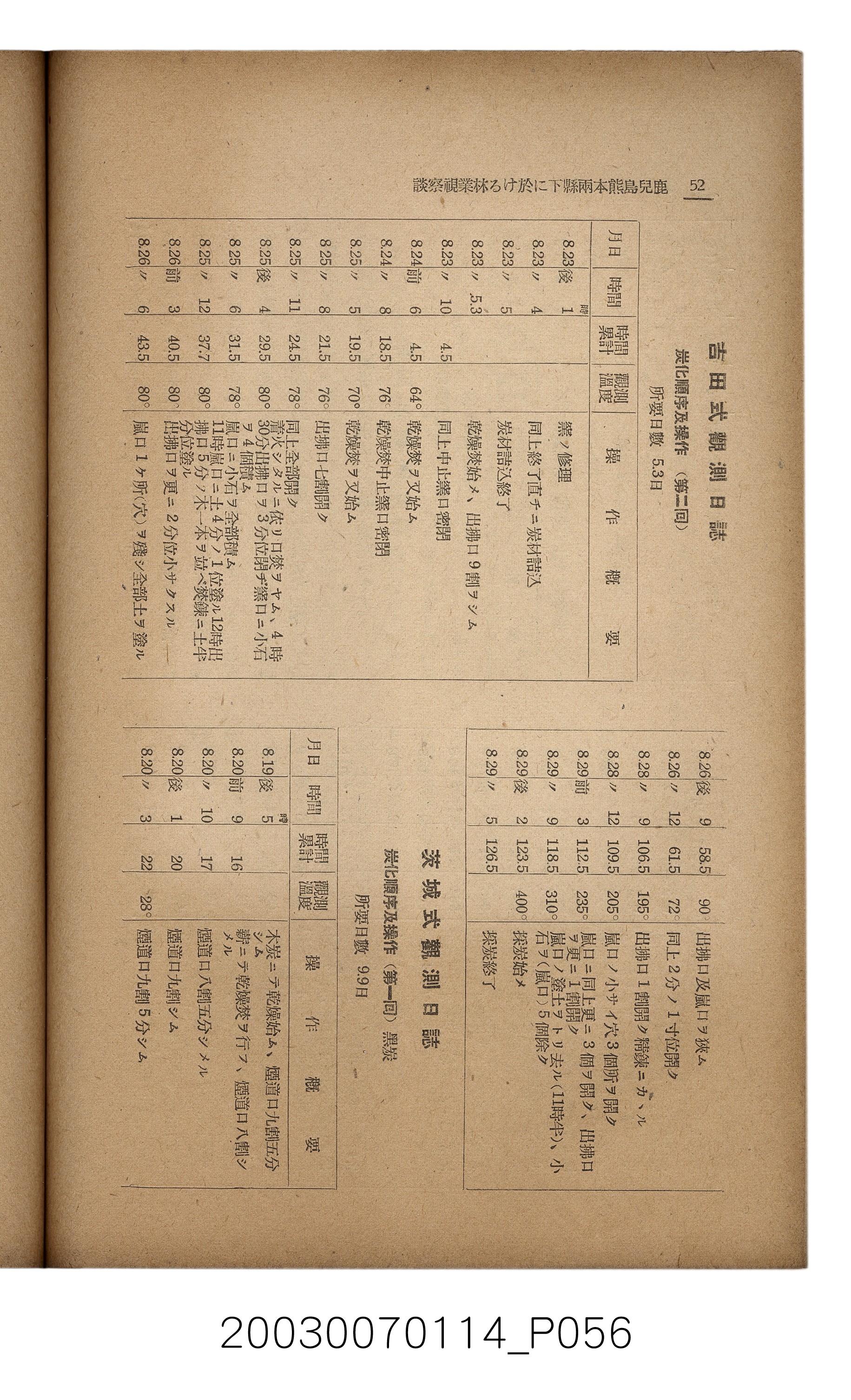 社團法人臺灣山林會發行《臺灣的山林》第171號 (共83張)
