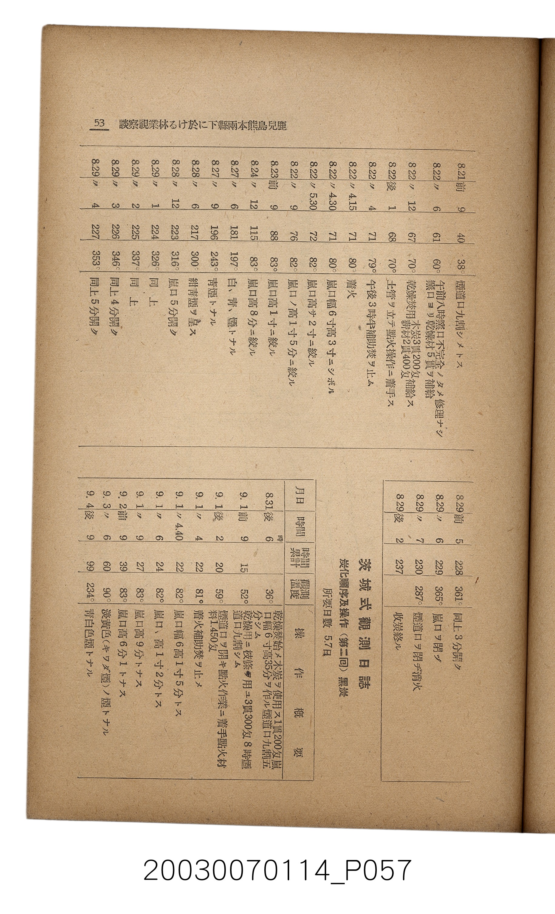 社團法人臺灣山林會發行《臺灣的山林》第171號 (共83張)
