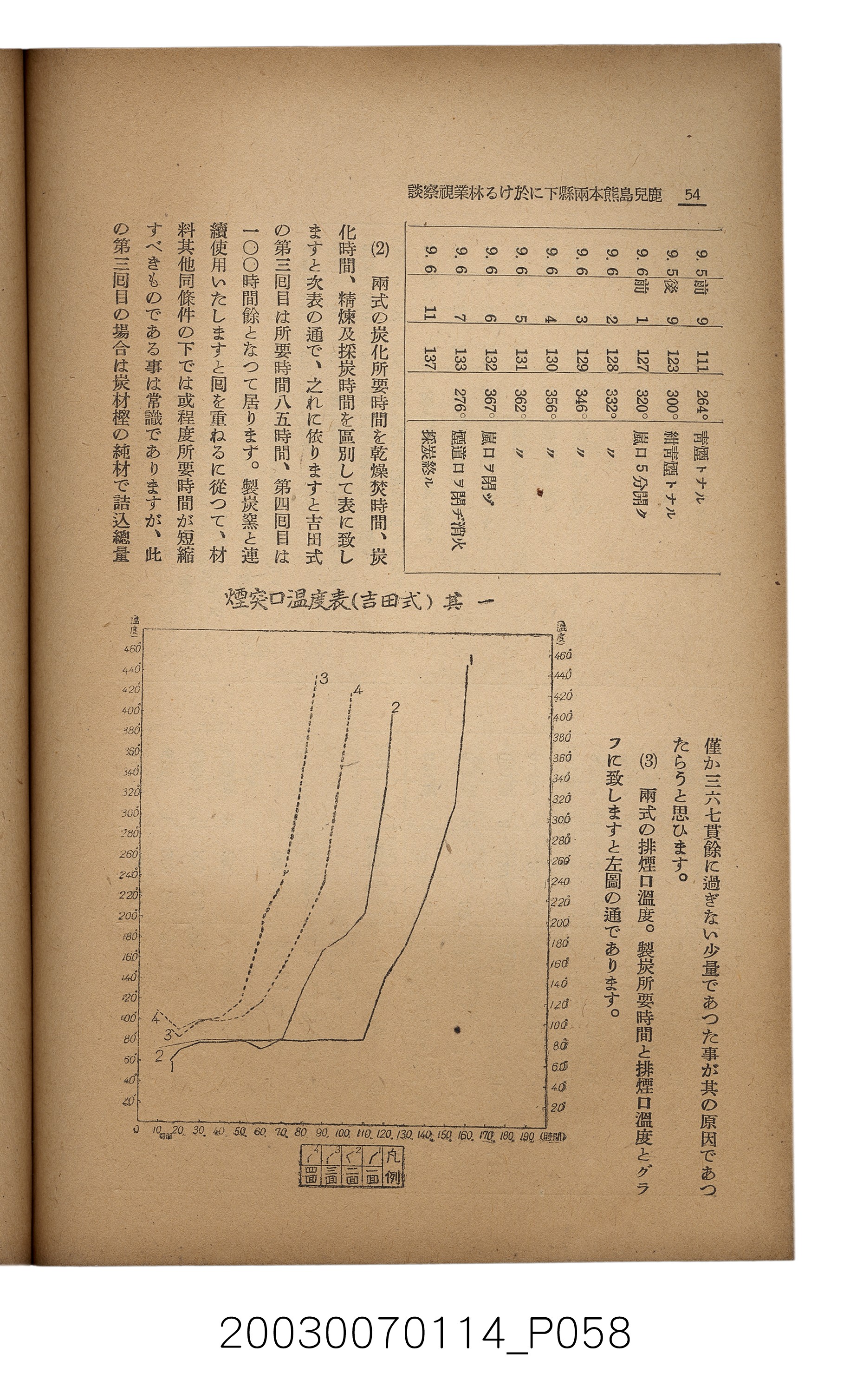 社團法人臺灣山林會發行《臺灣的山林》第171號 (共83張)