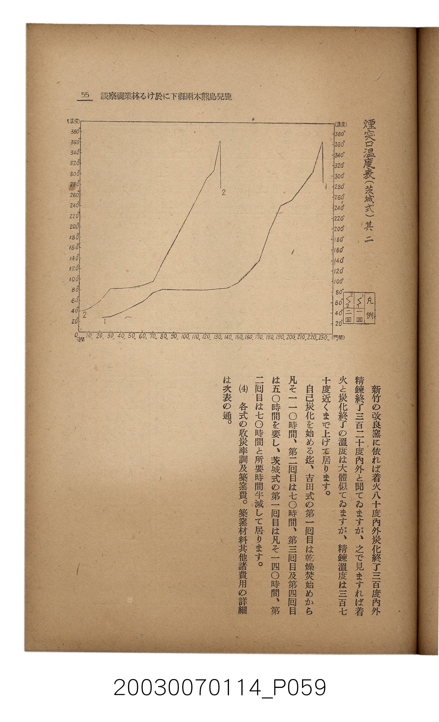 社團法人臺灣山林會發行《臺灣的山林》第171號 (共83張)