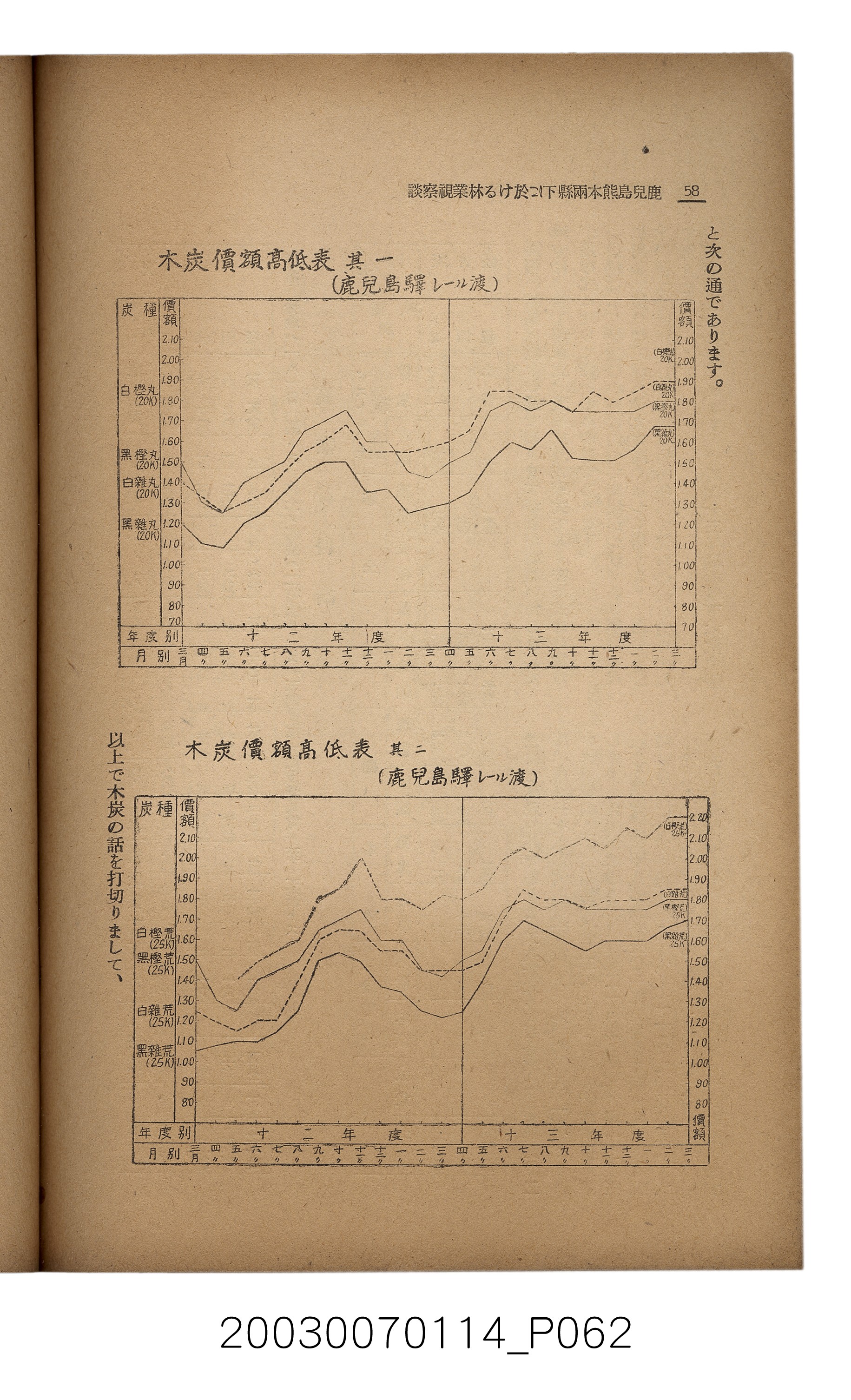 社團法人臺灣山林會發行《臺灣的山林》第171號 (共83張)