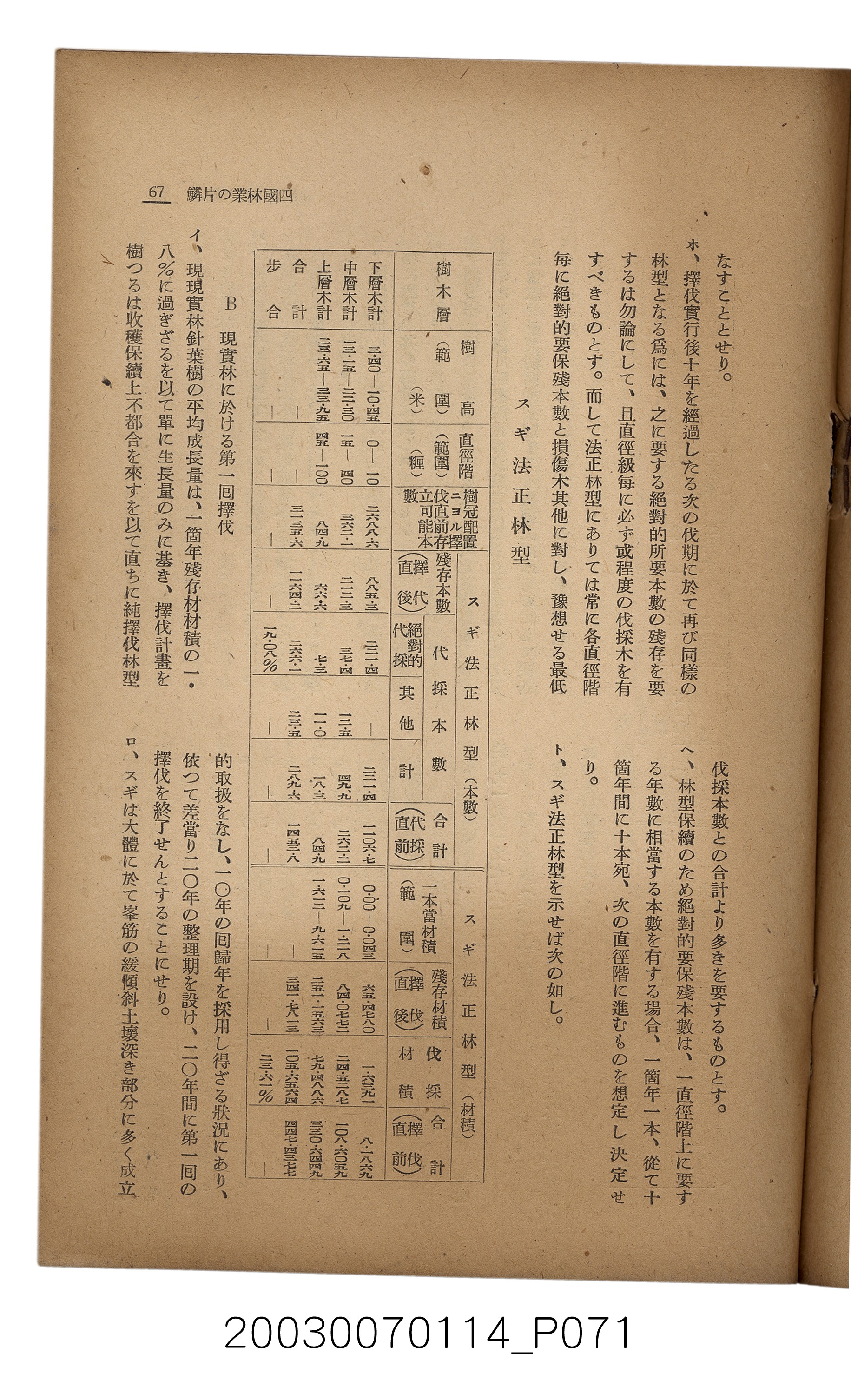 社團法人臺灣山林會發行《臺灣的山林》第171號 (共83張)