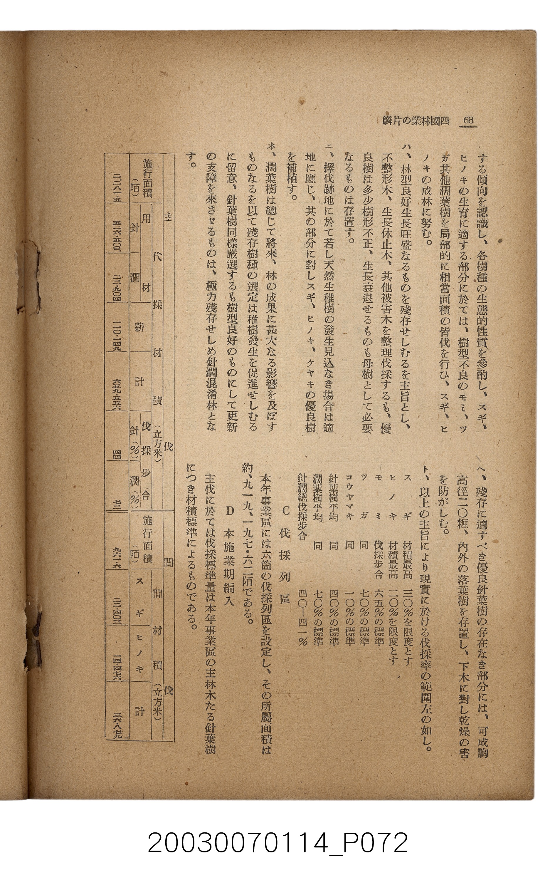 社團法人臺灣山林會發行《臺灣的山林》第171號 (共83張)