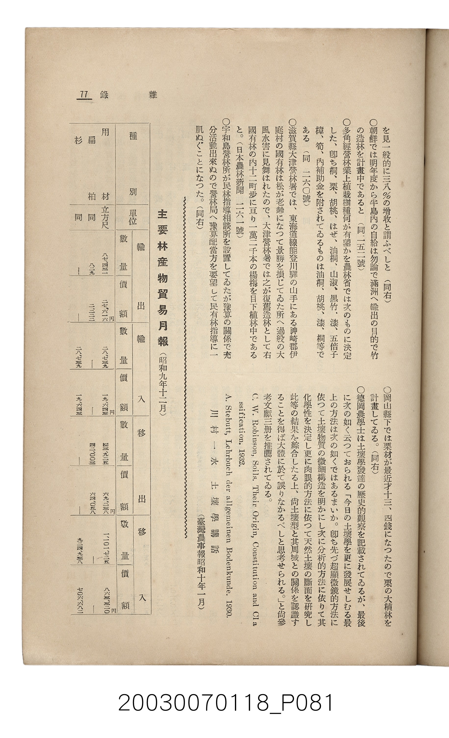 社團法人臺灣山林會發行《臺灣的山林》第108號 (共91張)