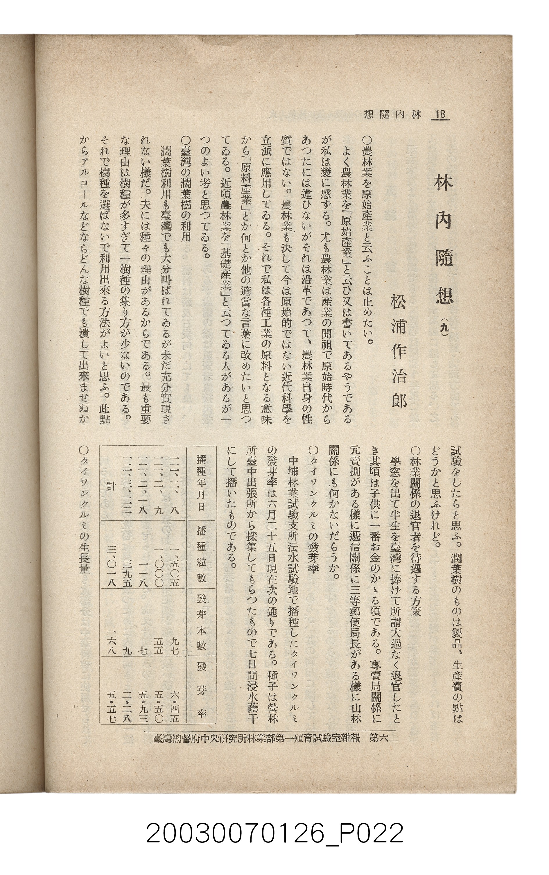 社團法人臺灣山林會發行《臺灣的山林》第136號 (共81張)