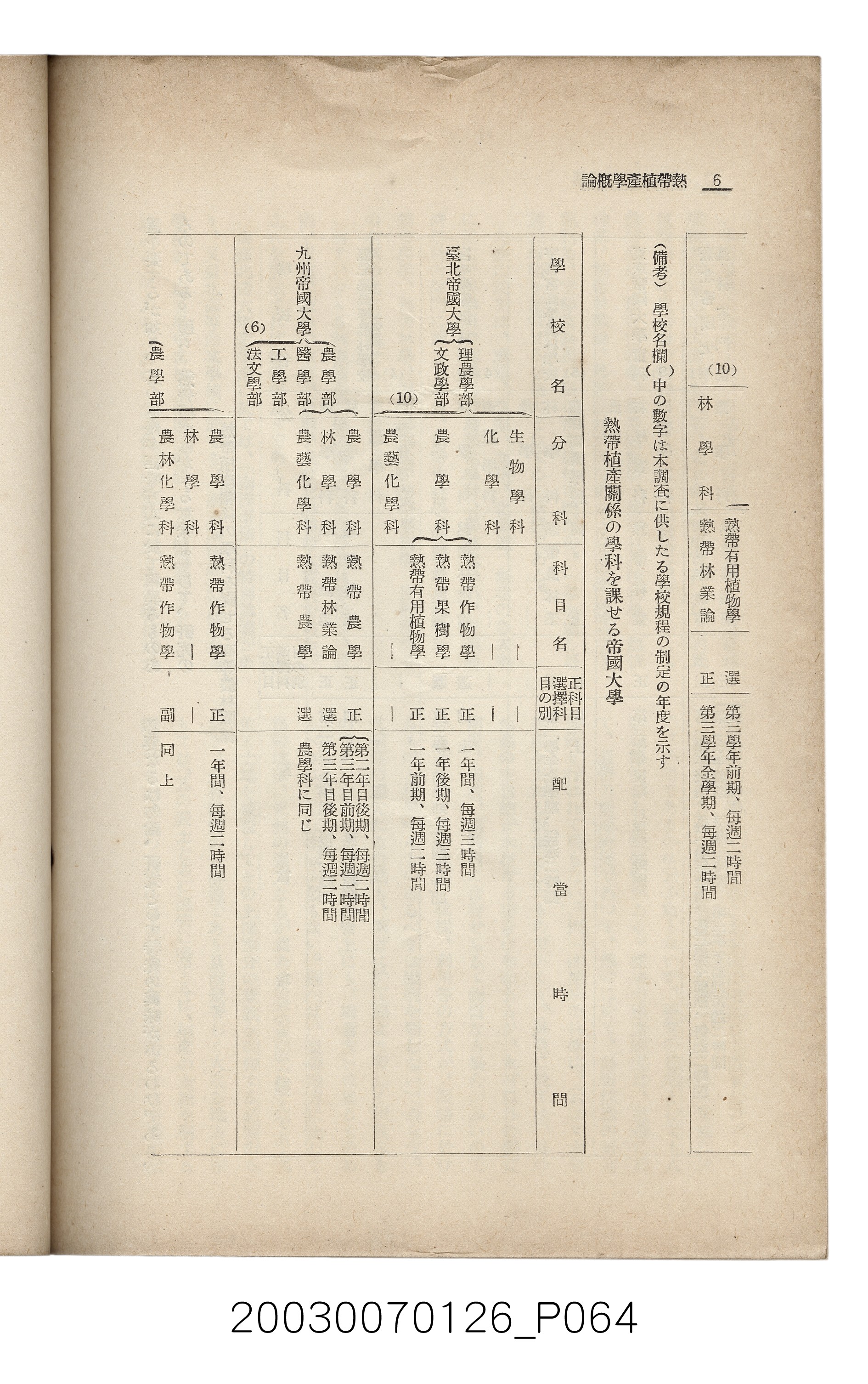 社團法人臺灣山林會發行《臺灣的山林》第136號 (共81張)