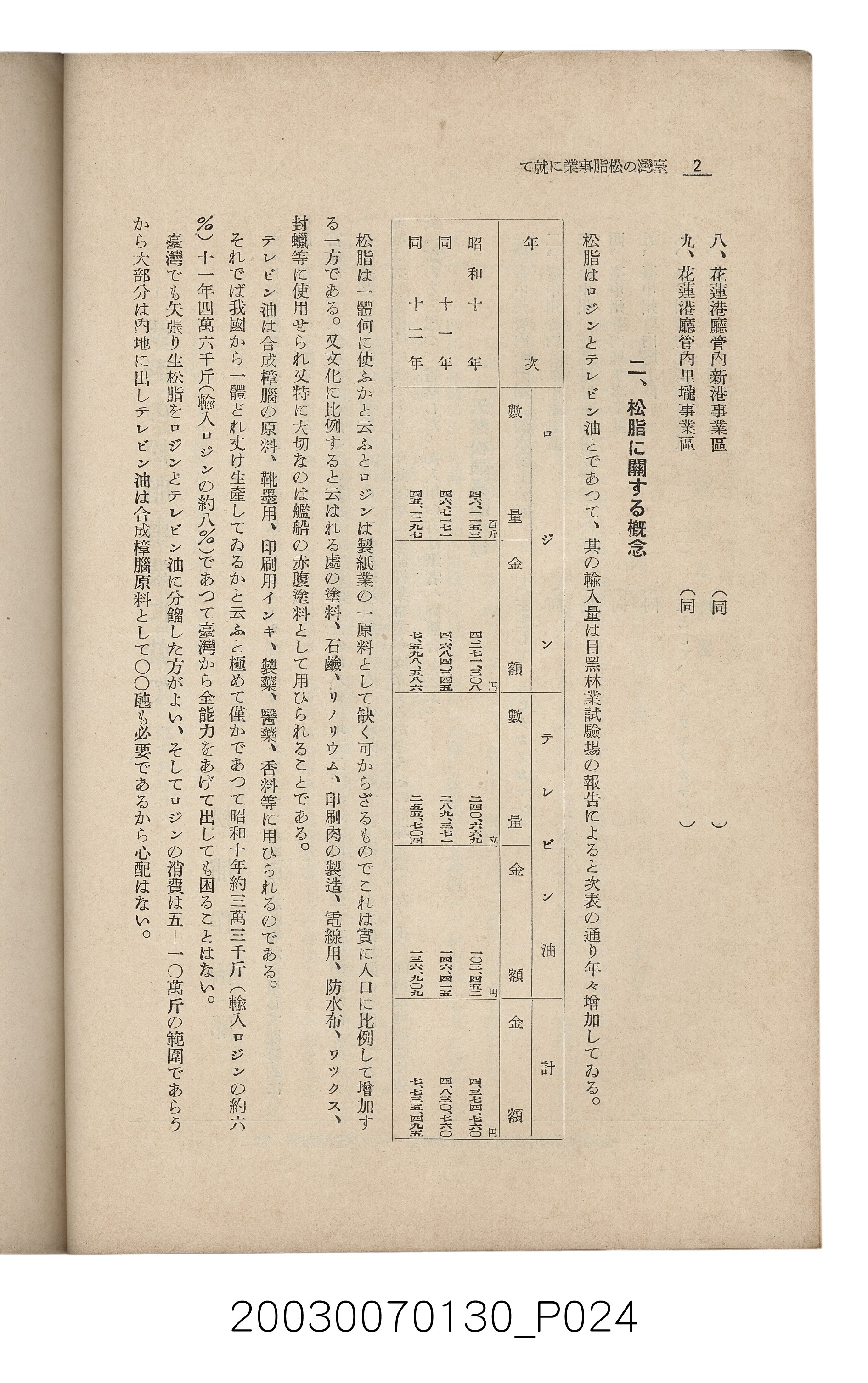 社團法人臺灣山林會發行《臺灣的山林》第153號 (共87張)