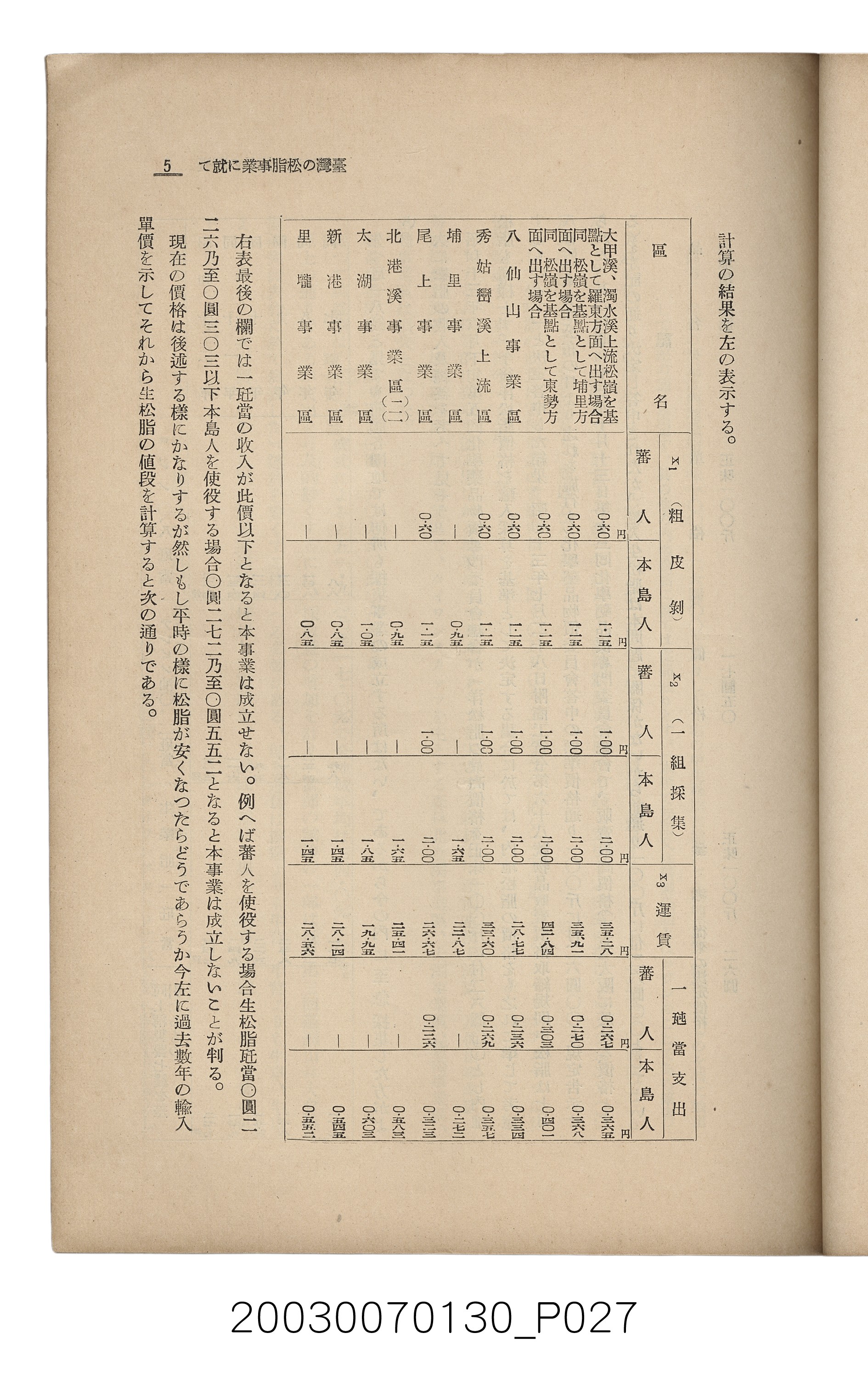 社團法人臺灣山林會發行《臺灣的山林》第153號 (共87張)