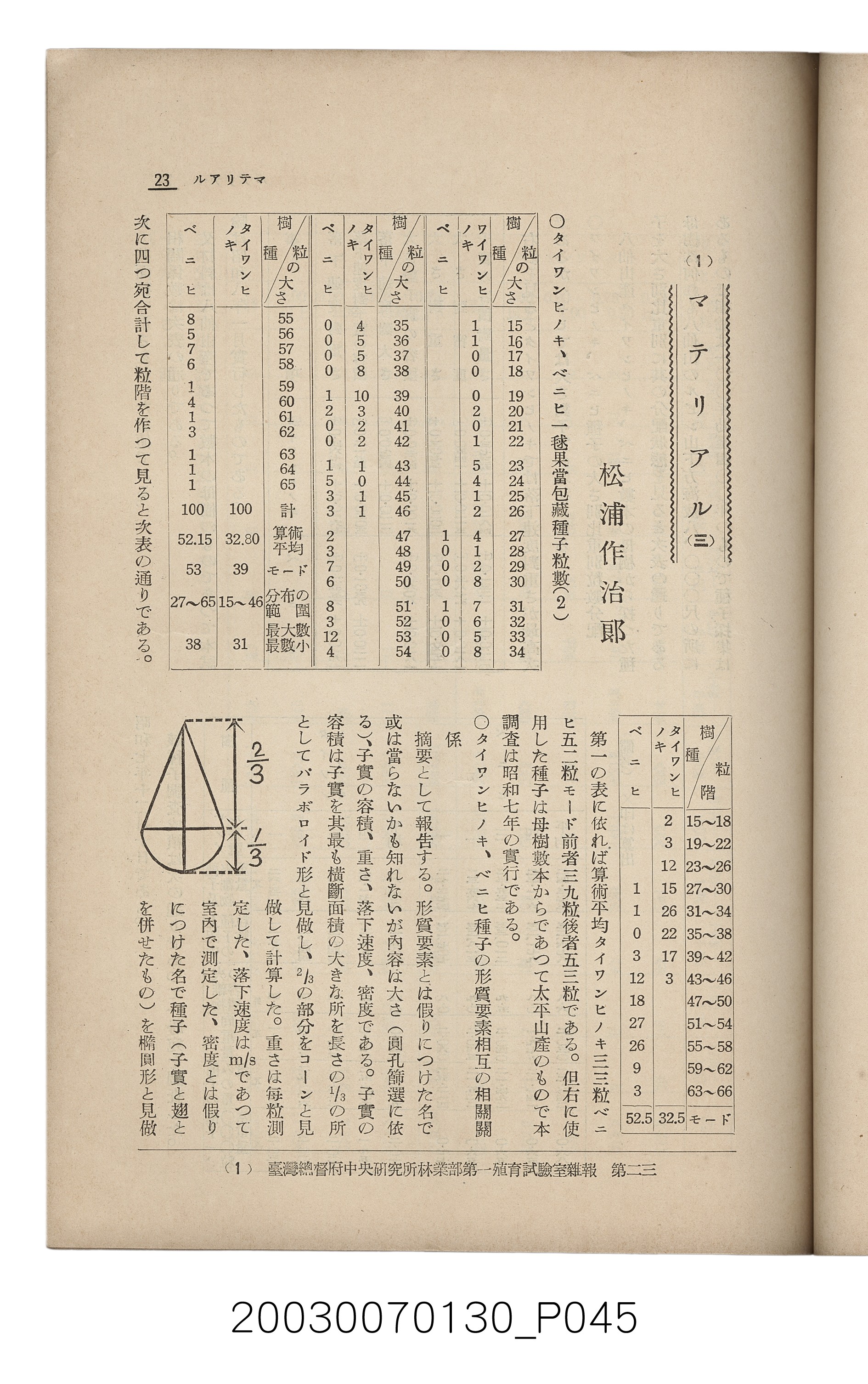 社團法人臺灣山林會發行《臺灣的山林》第153號 (共87張)