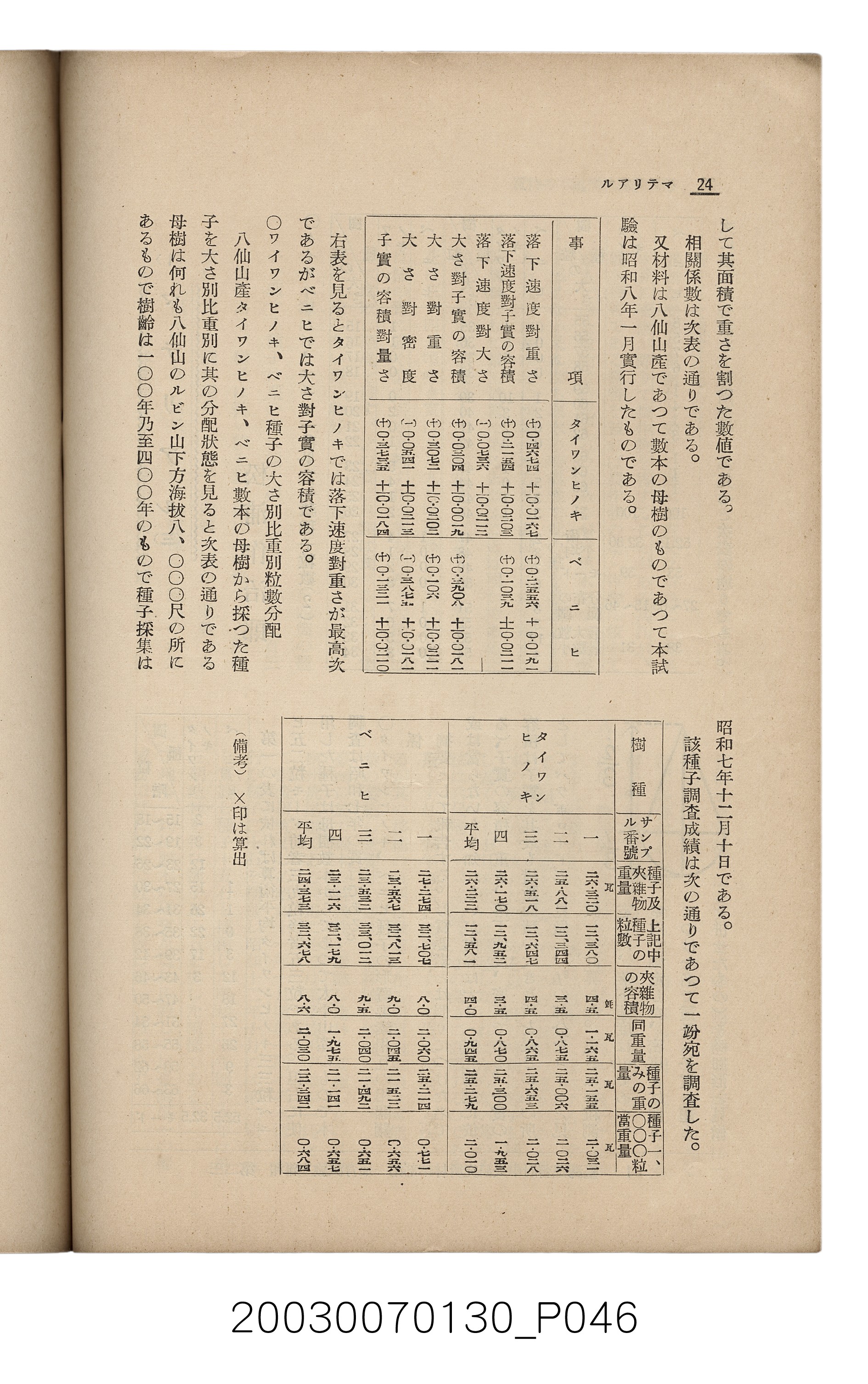 社團法人臺灣山林會發行《臺灣的山林》第153號 (共87張)