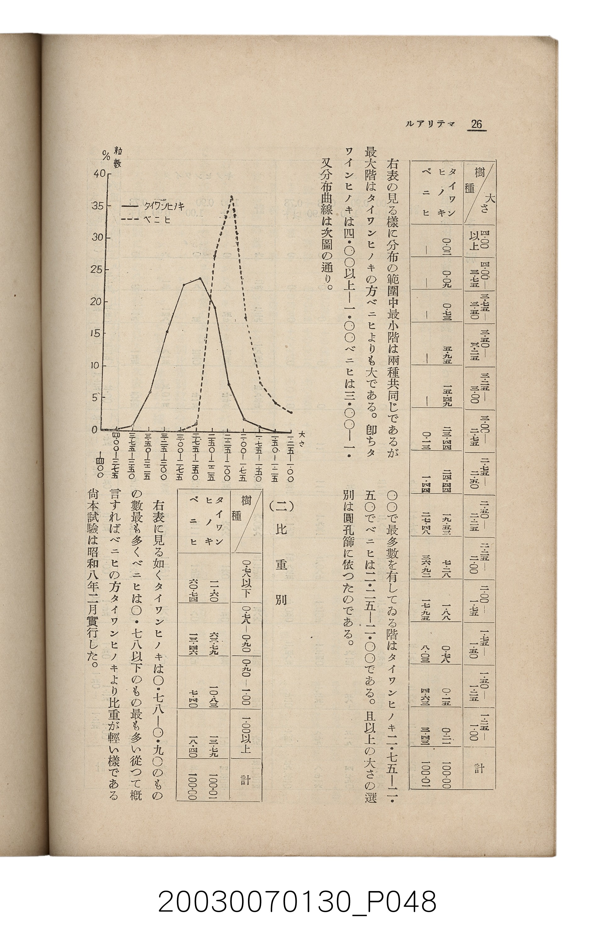 社團法人臺灣山林會發行《臺灣的山林》第153號 (共87張)