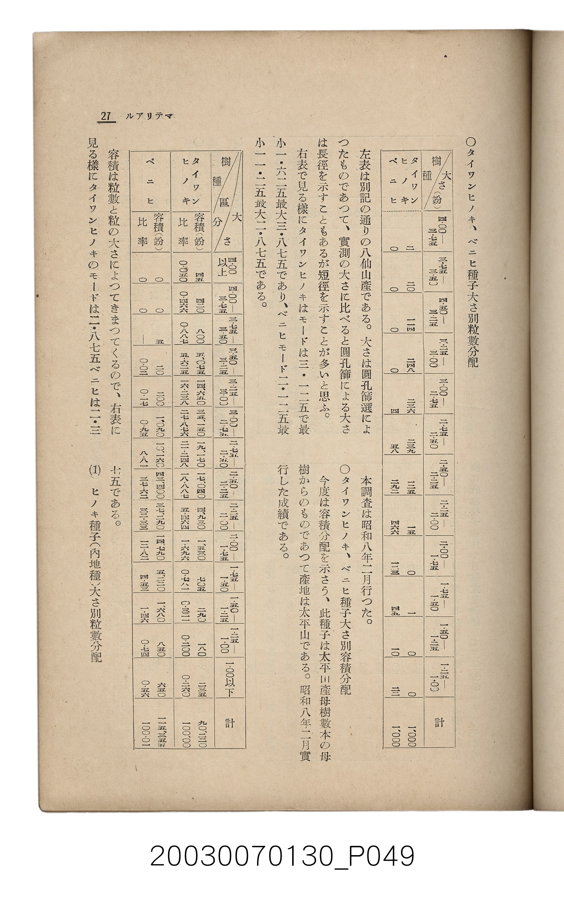 社團法人臺灣山林會發行《臺灣的山林》第153號 (共87張)