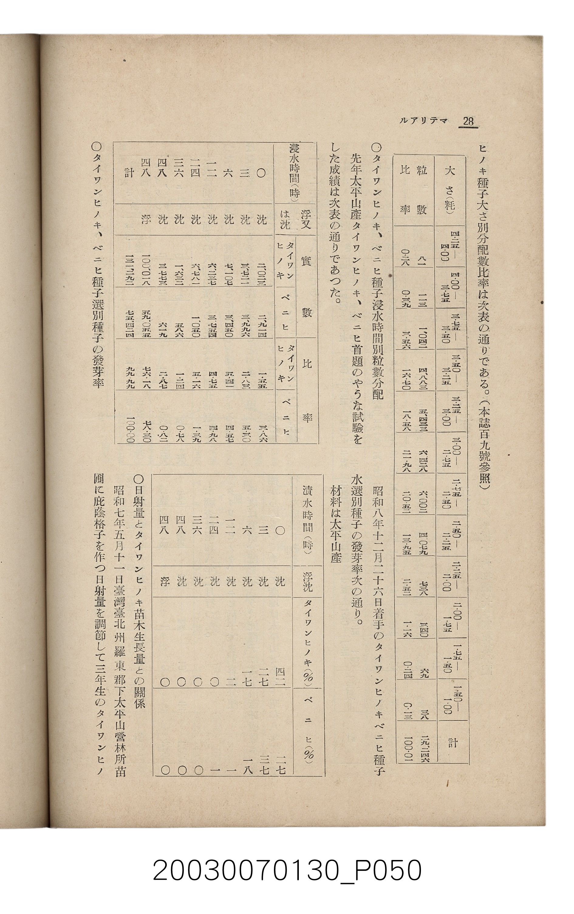 社團法人臺灣山林會發行《臺灣的山林》第153號 (共87張)