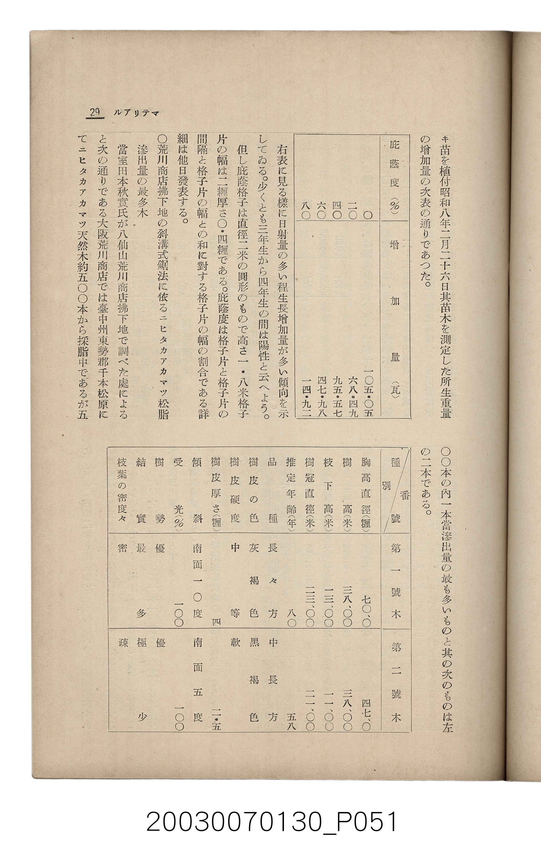 社團法人臺灣山林會發行《臺灣的山林》第153號 (共87張)
