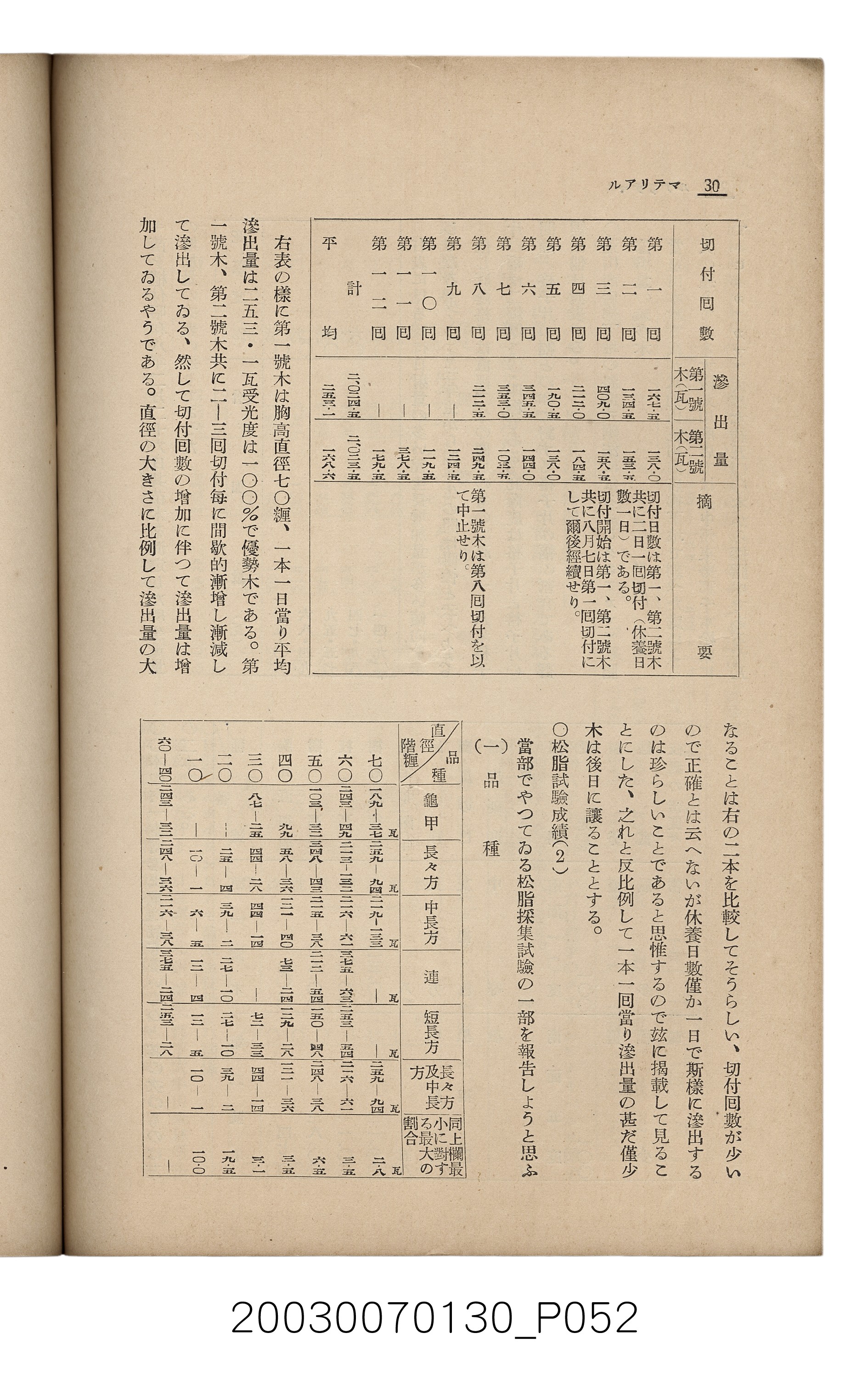 社團法人臺灣山林會發行《臺灣的山林》第153號 (共87張)