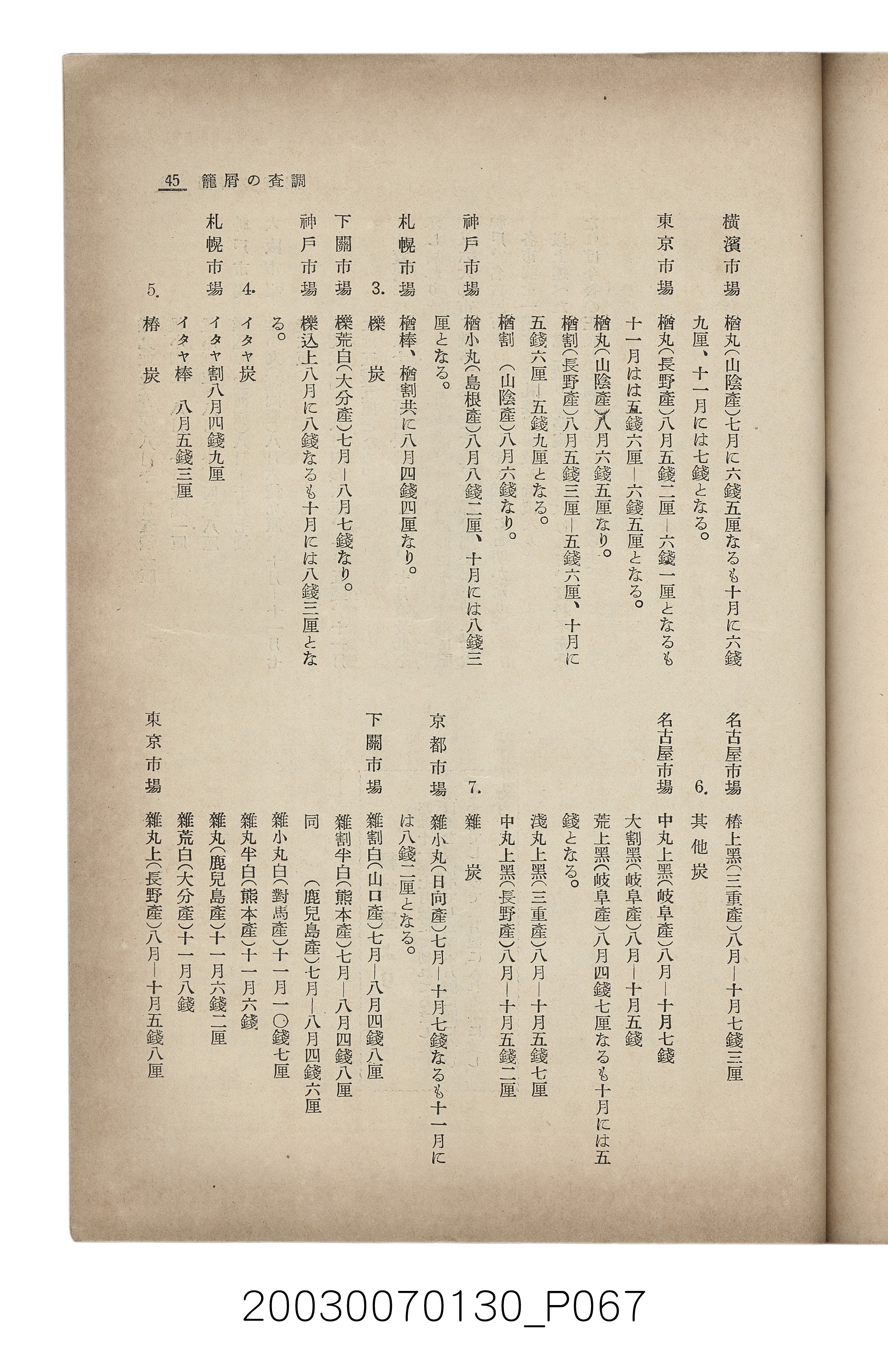 社團法人臺灣山林會發行《臺灣的山林》第153號 (共87張)