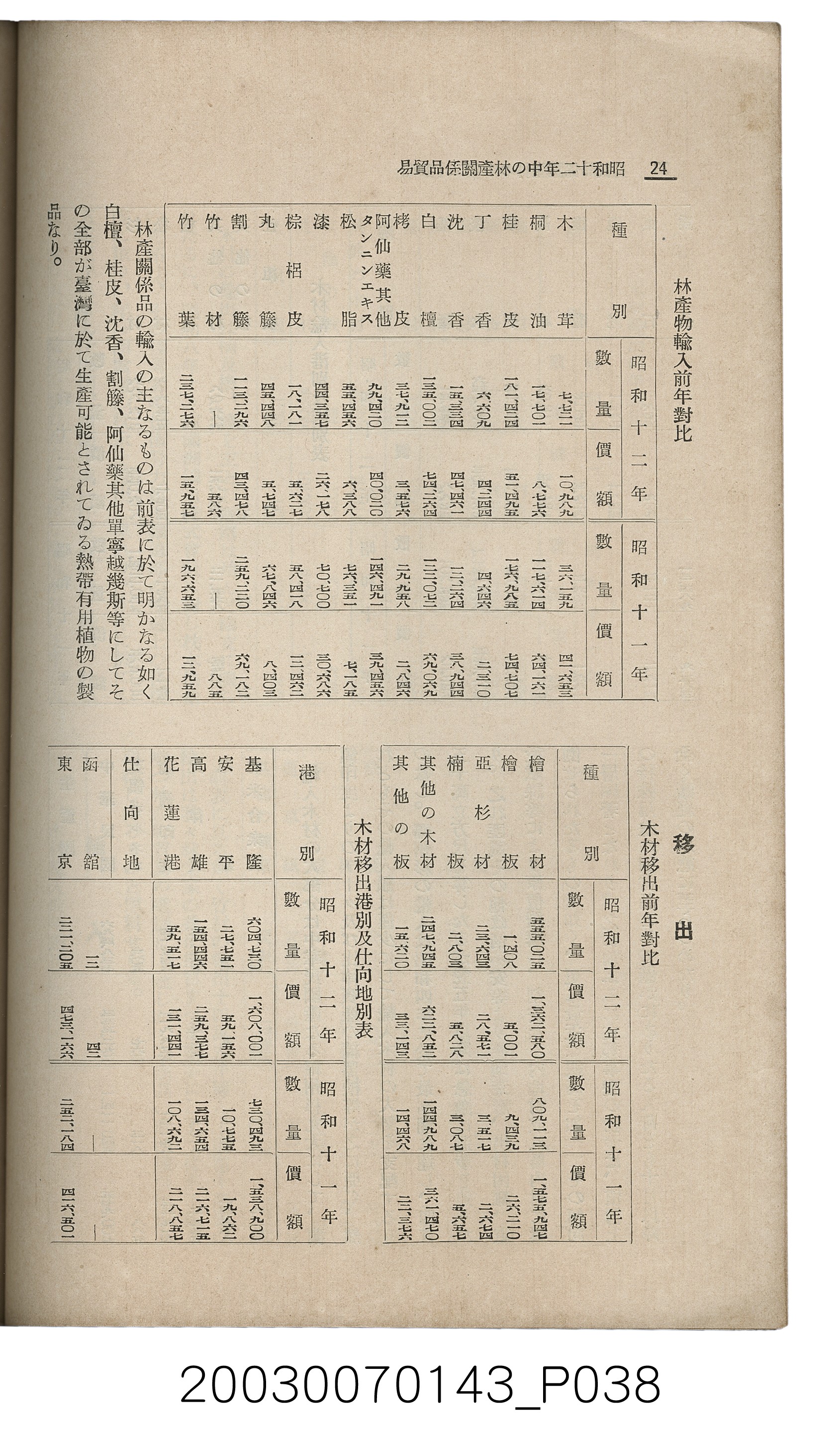 社團法人臺灣山林會發行《臺灣的山林》第145號 (共151張)
