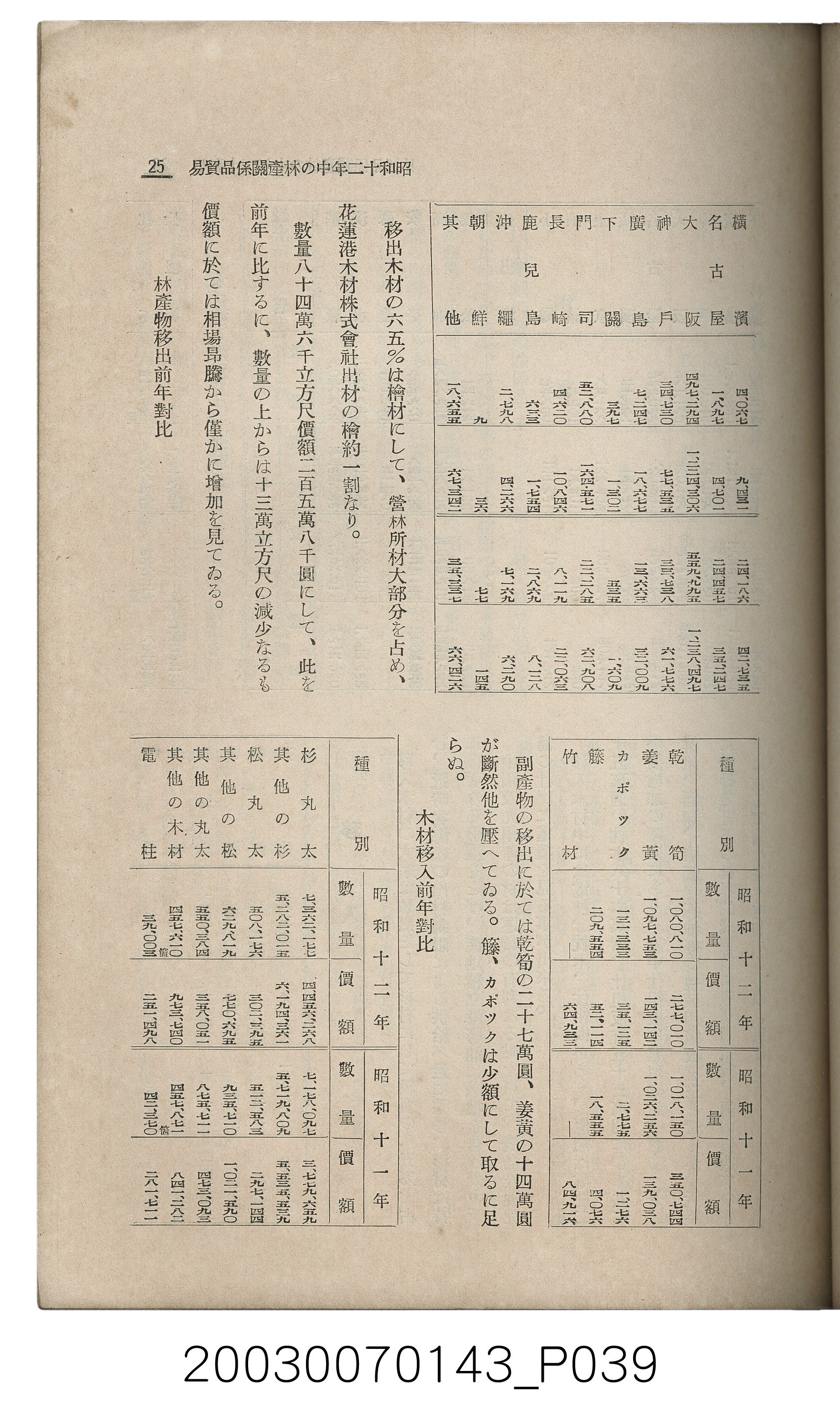 社團法人臺灣山林會發行《臺灣的山林》第145號 (共151張)