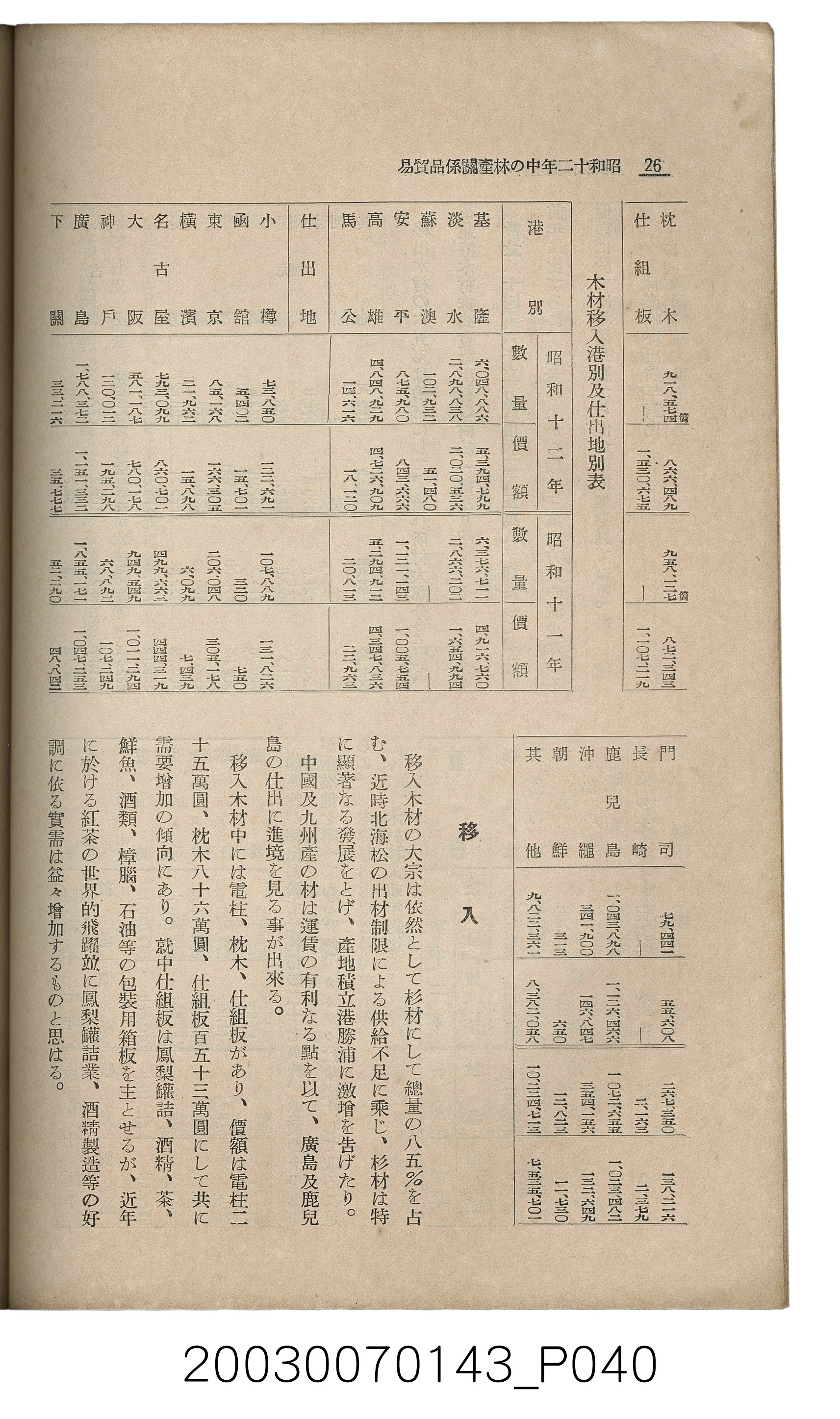 社團法人臺灣山林會發行《臺灣的山林》第145號 (共151張)