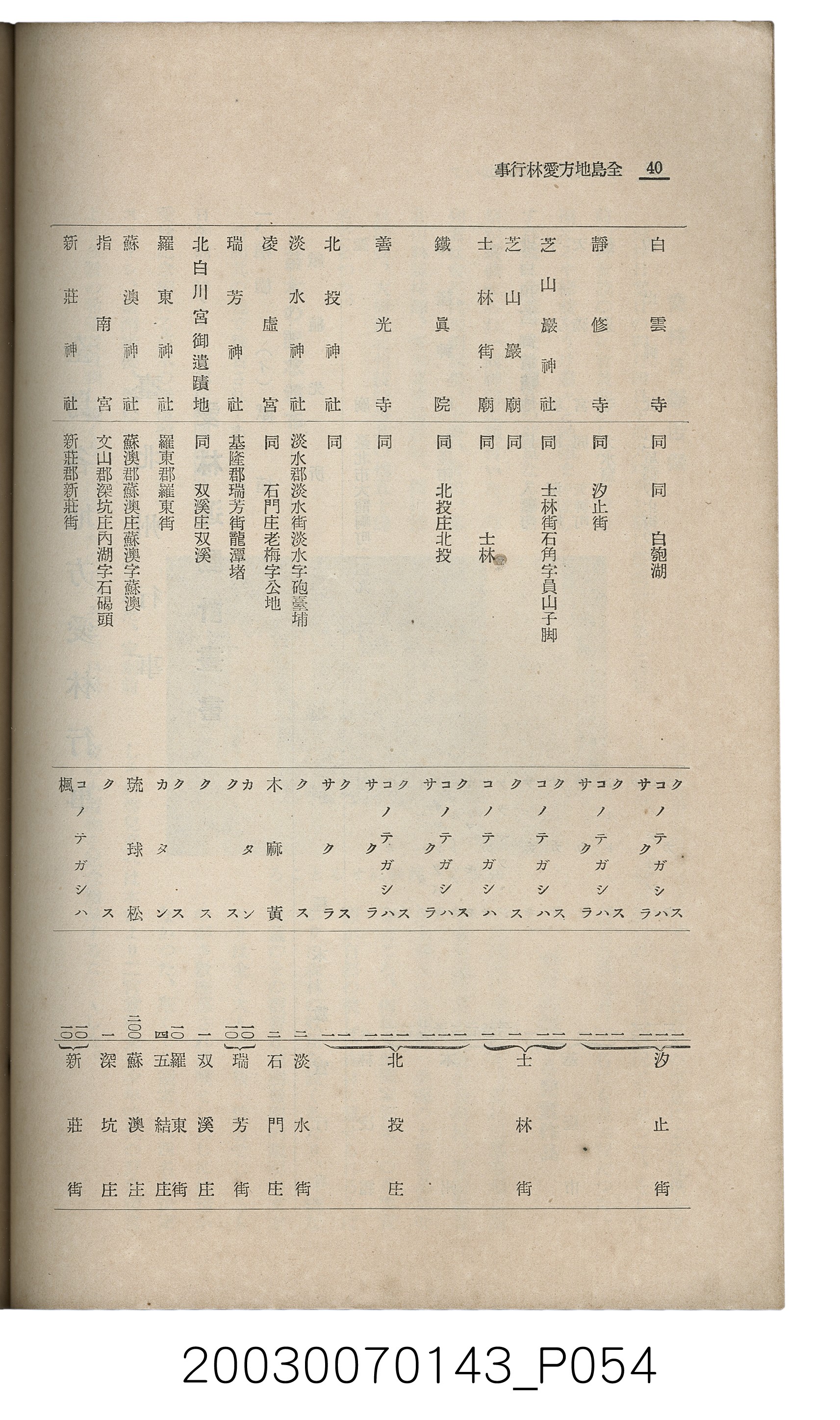 社團法人臺灣山林會發行《臺灣的山林》第145號 (共151張)