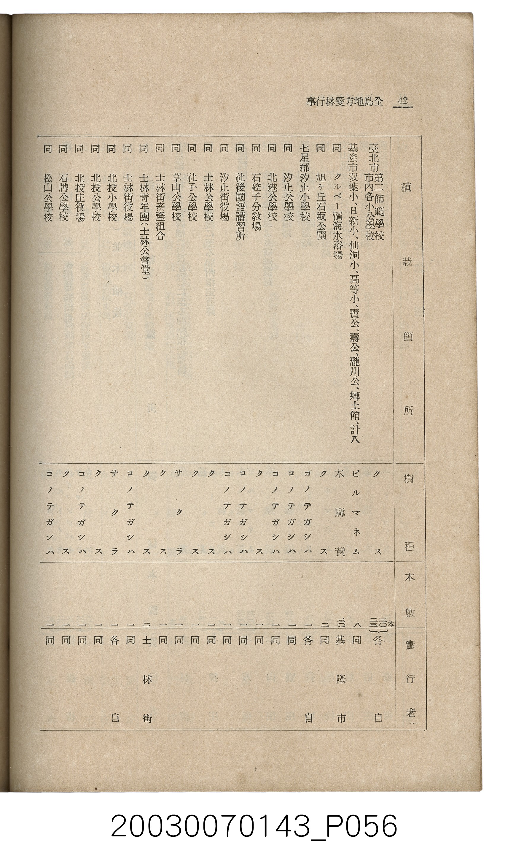 社團法人臺灣山林會發行《臺灣的山林》第145號 (共151張)