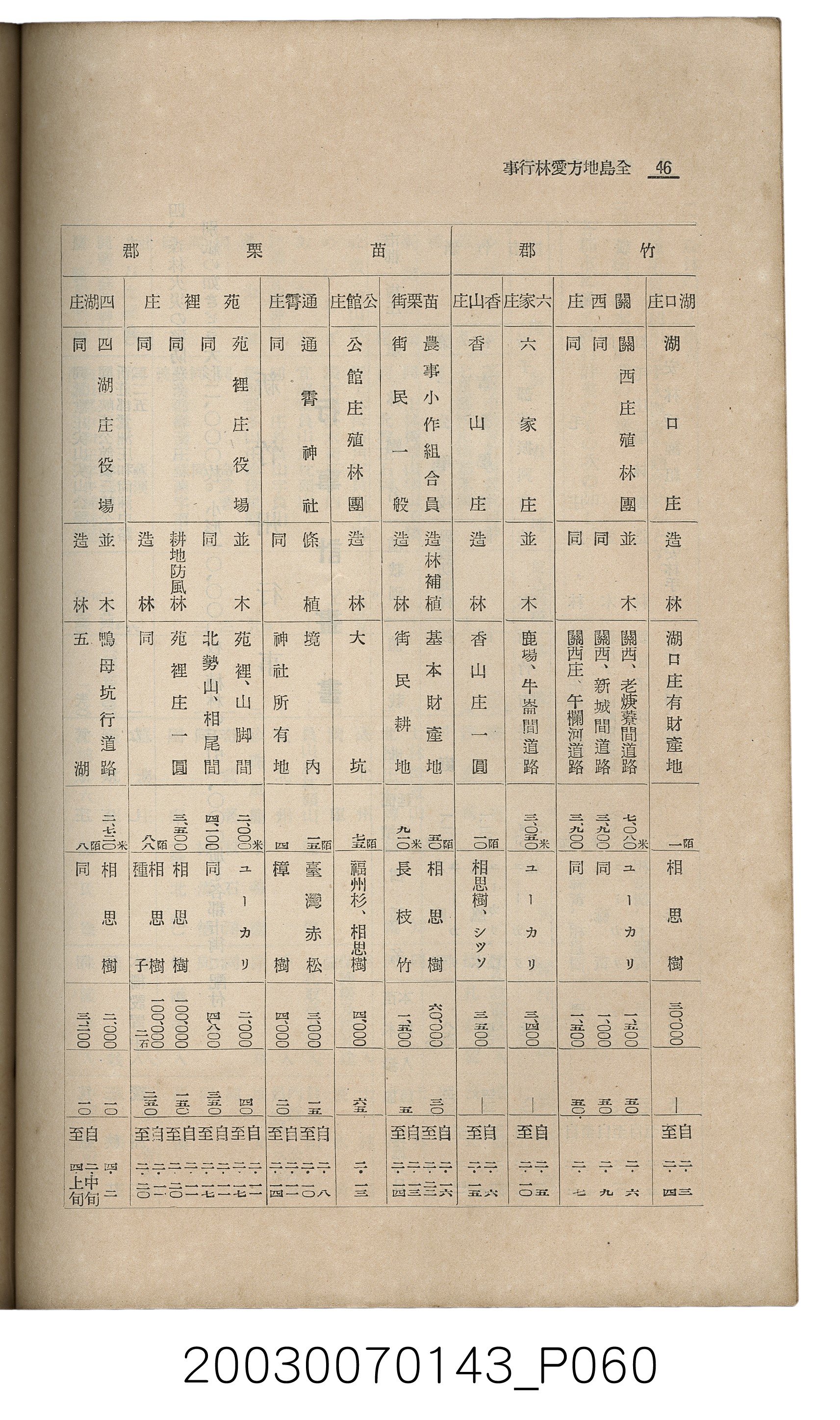 社團法人臺灣山林會發行《臺灣的山林》第145號 (共151張)