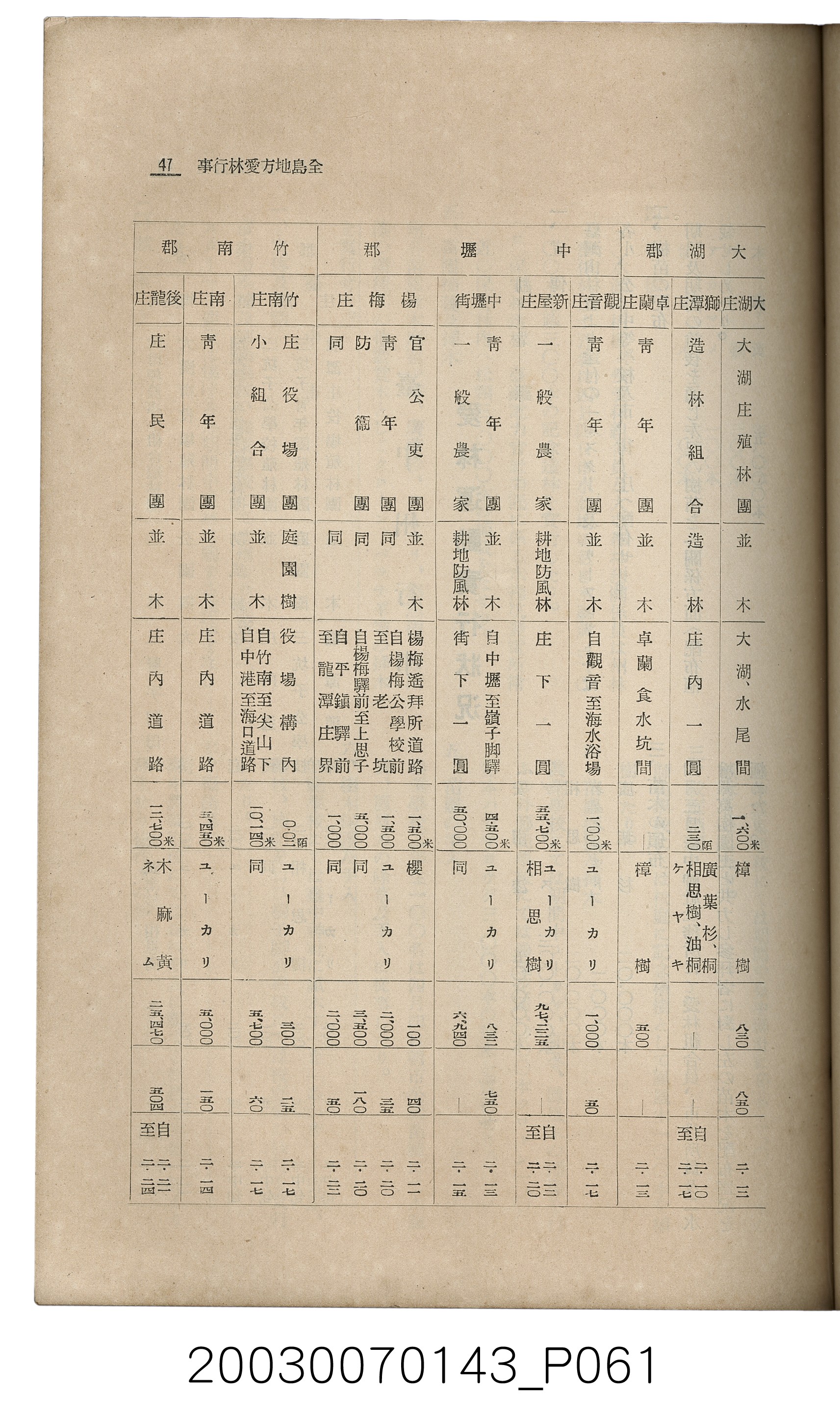 社團法人臺灣山林會發行《臺灣的山林》第145號 (共151張)