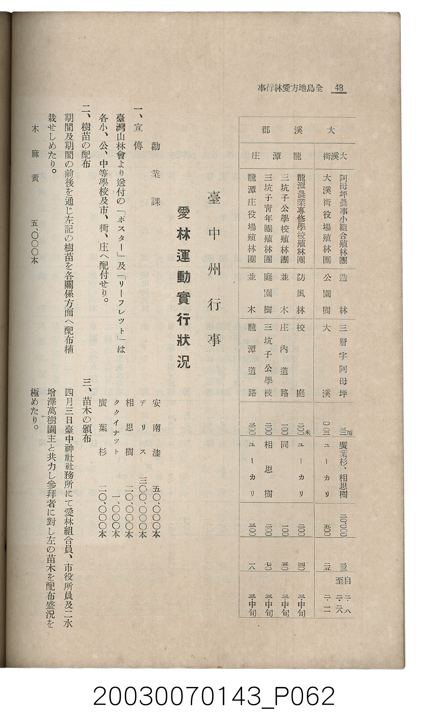 社團法人臺灣山林會發行《臺灣的山林》第145號 (共151張)